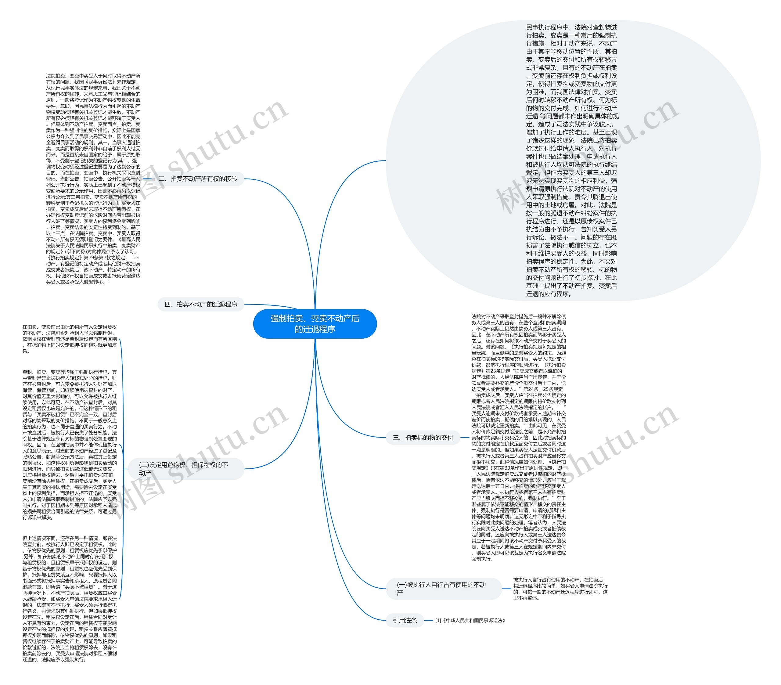 强制拍卖、变卖不动产后的迁退程序思维导图