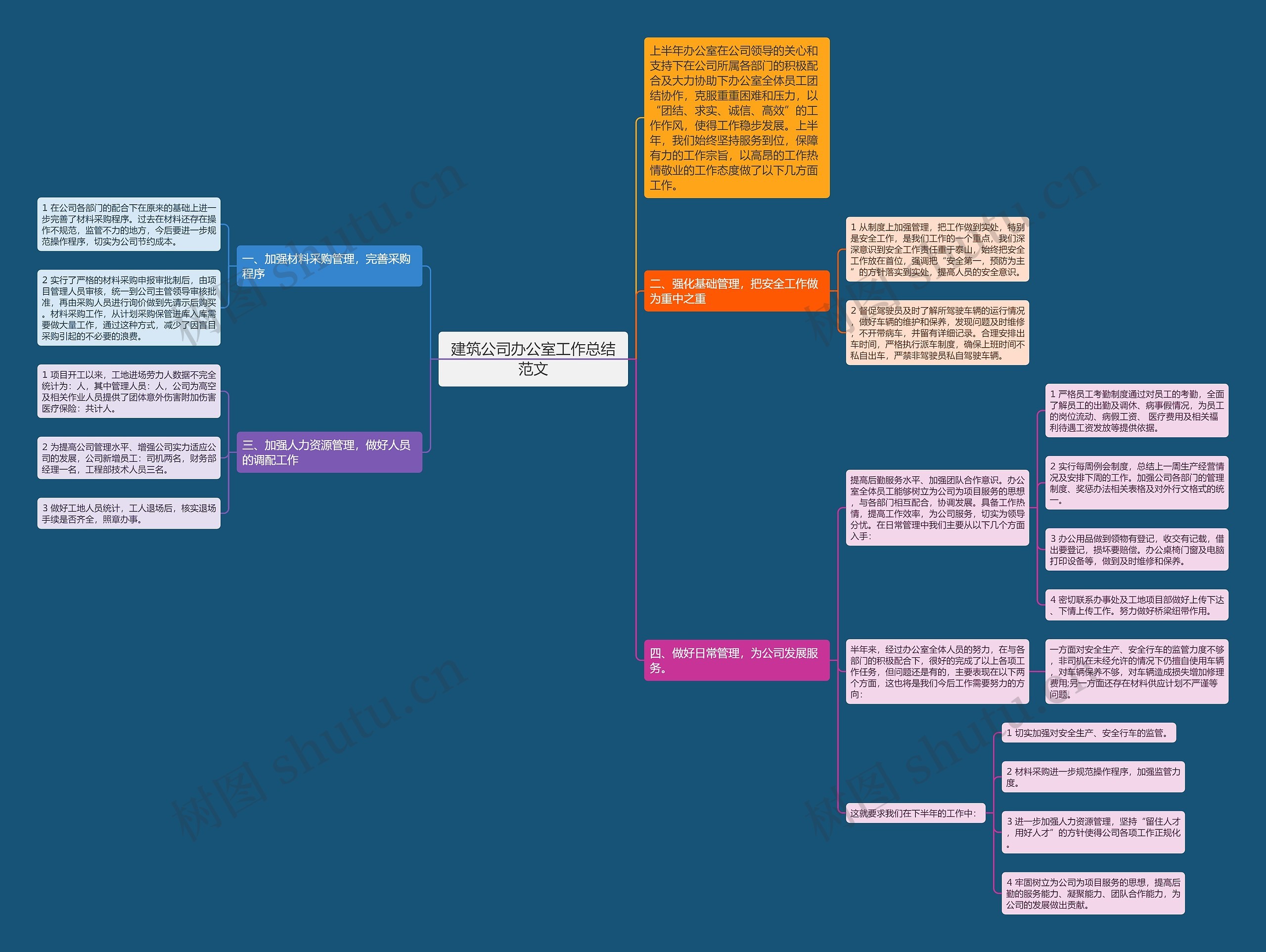 建筑公司办公室工作总结范文 建筑公司办公室工作总结范文