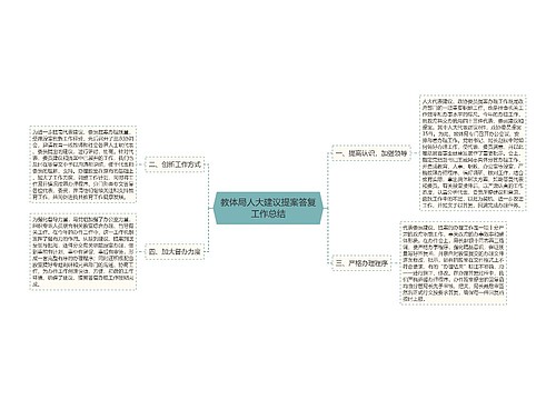 教体局人大建议提案答复工作总结