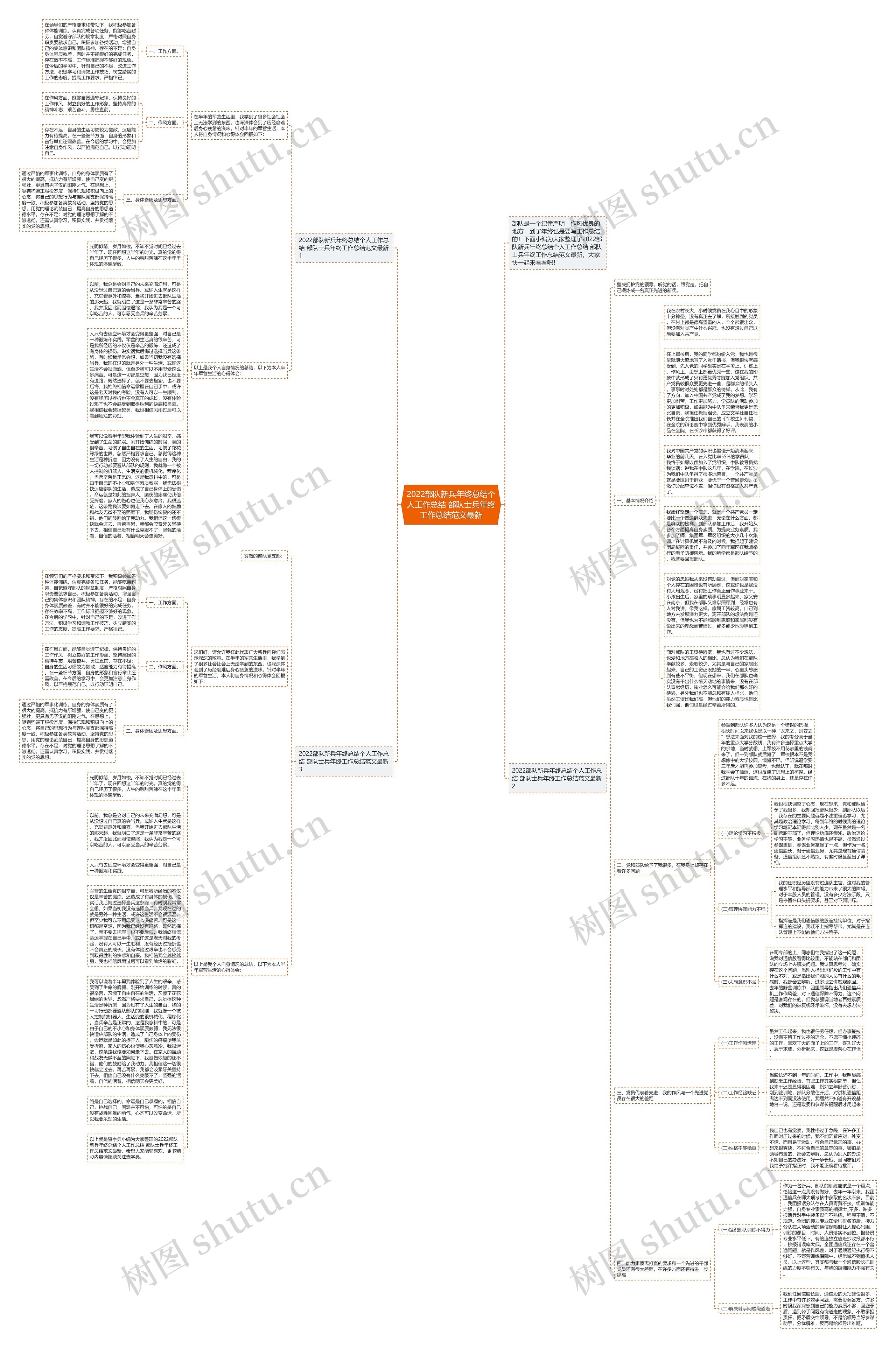 2022部队新兵年终总结个人工作总结 部队士兵年终工作总结范文最新思维导图