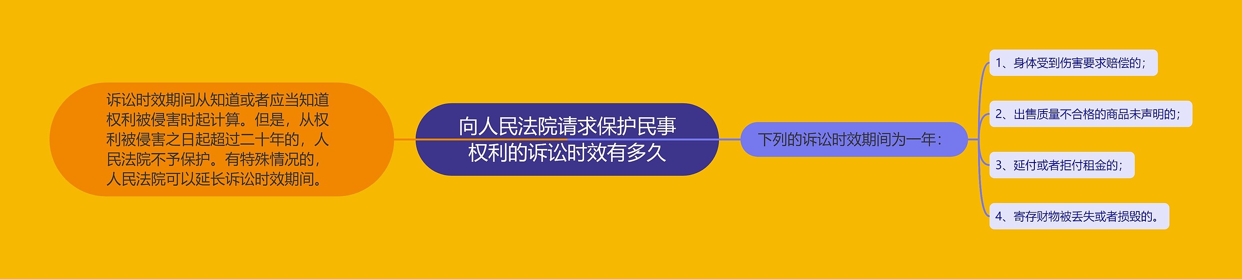 向人民法院请求保护民事权利的诉讼时效有多久