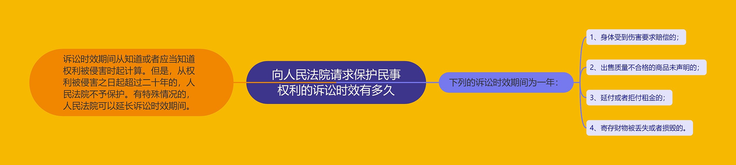 向人民法院请求保护民事权利的诉讼时效有多久