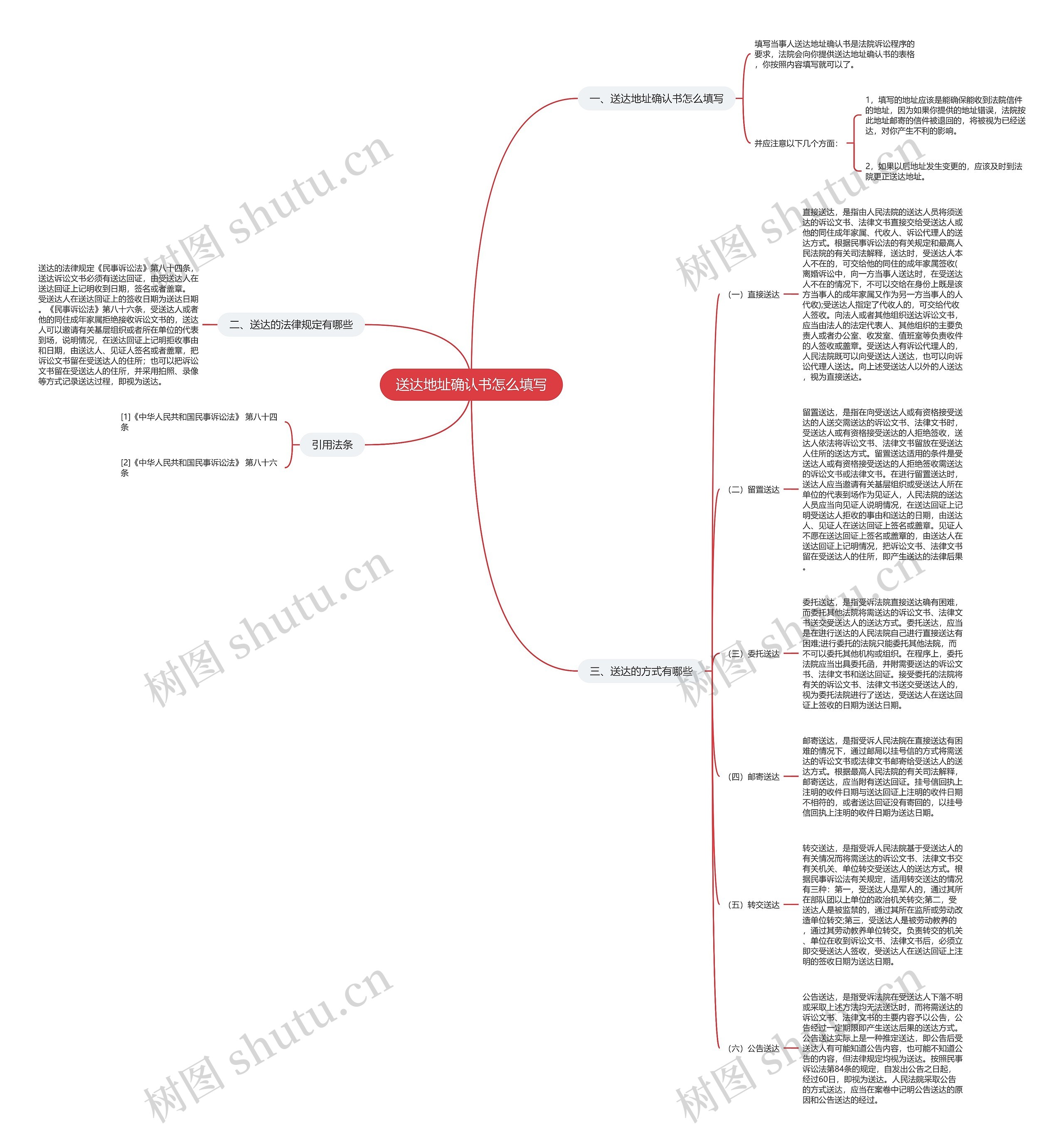 送达地址确认书怎么填写思维导图