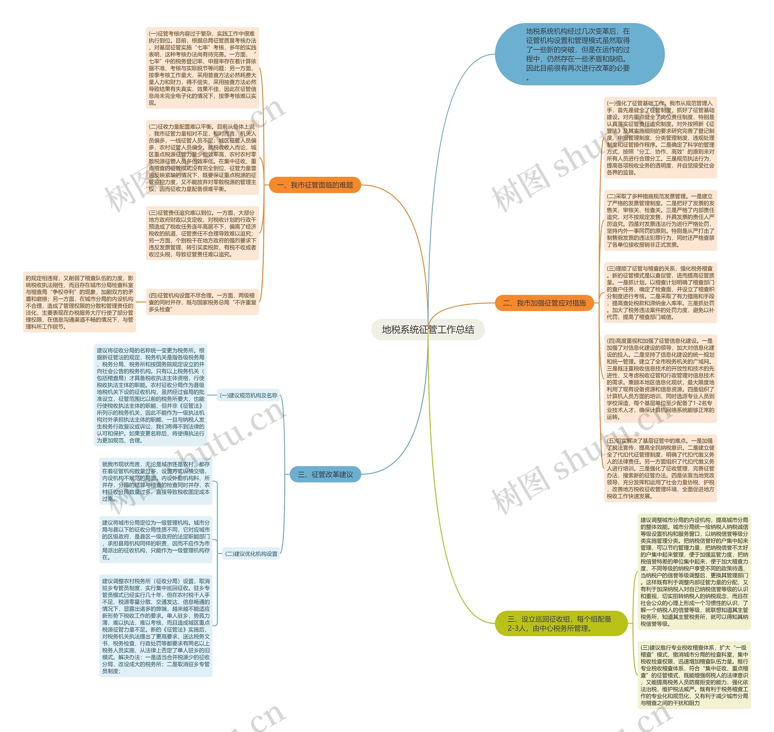 地税系统征管工作总结思维导图