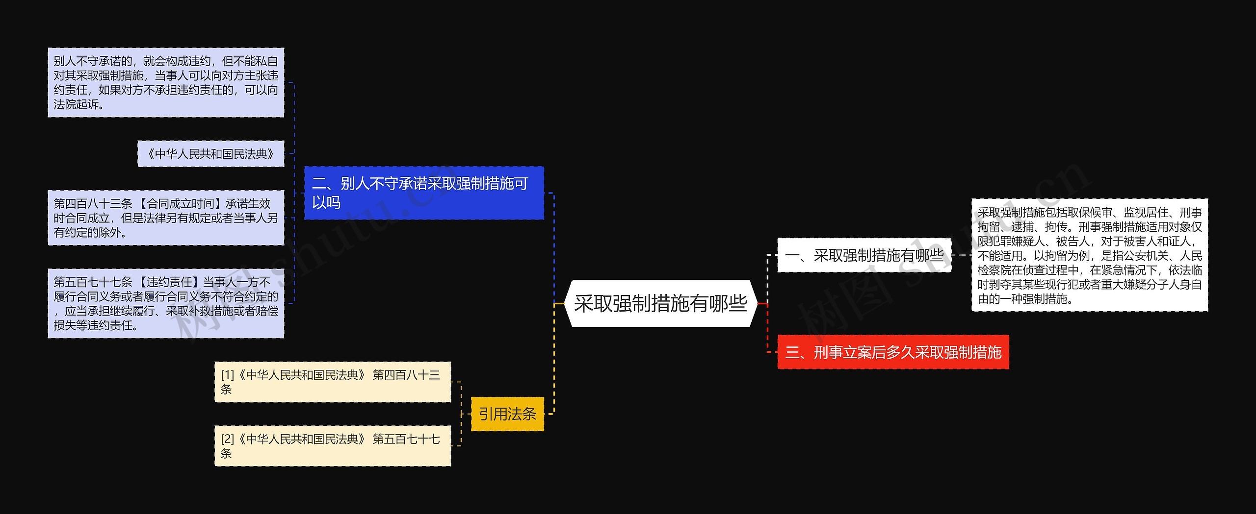 采取强制措施有哪些思维导图