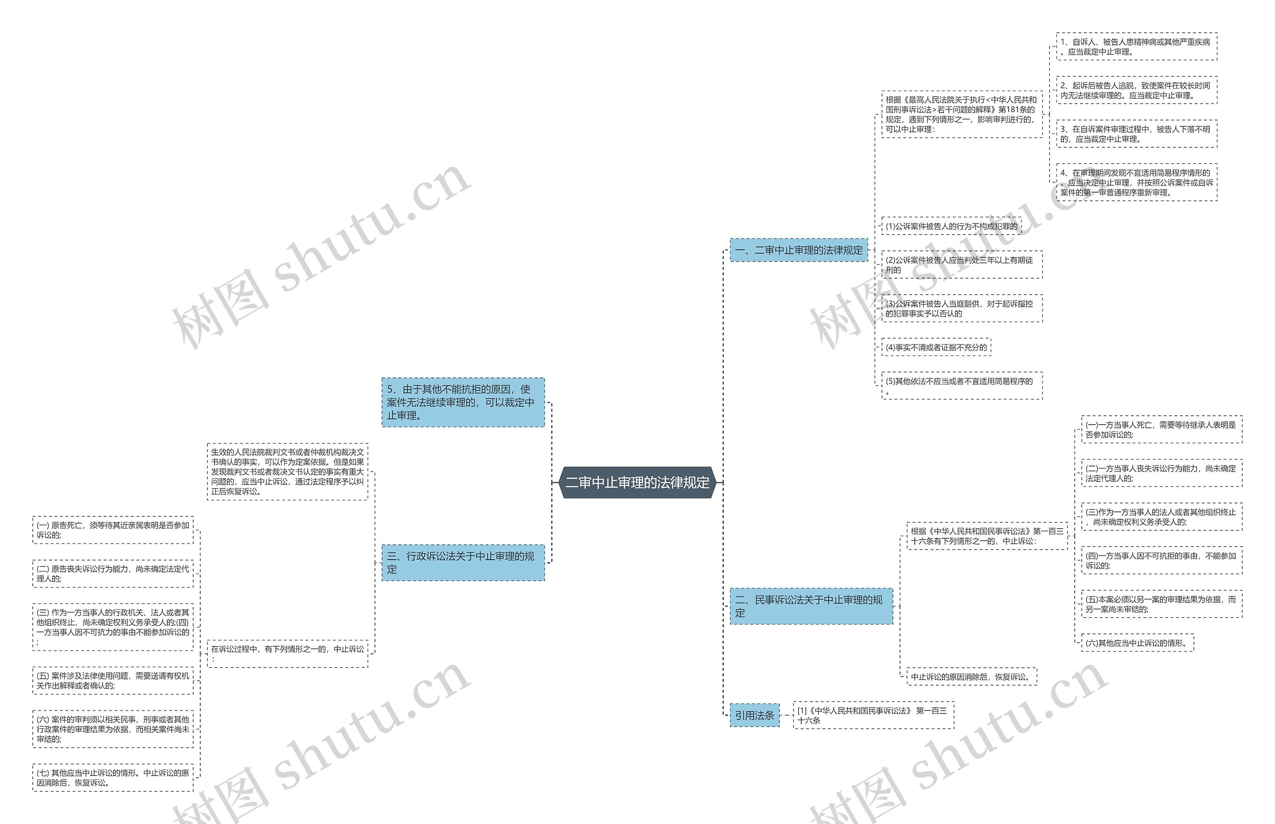 二审中止审理的法律规定 二审中止审理的法律规定