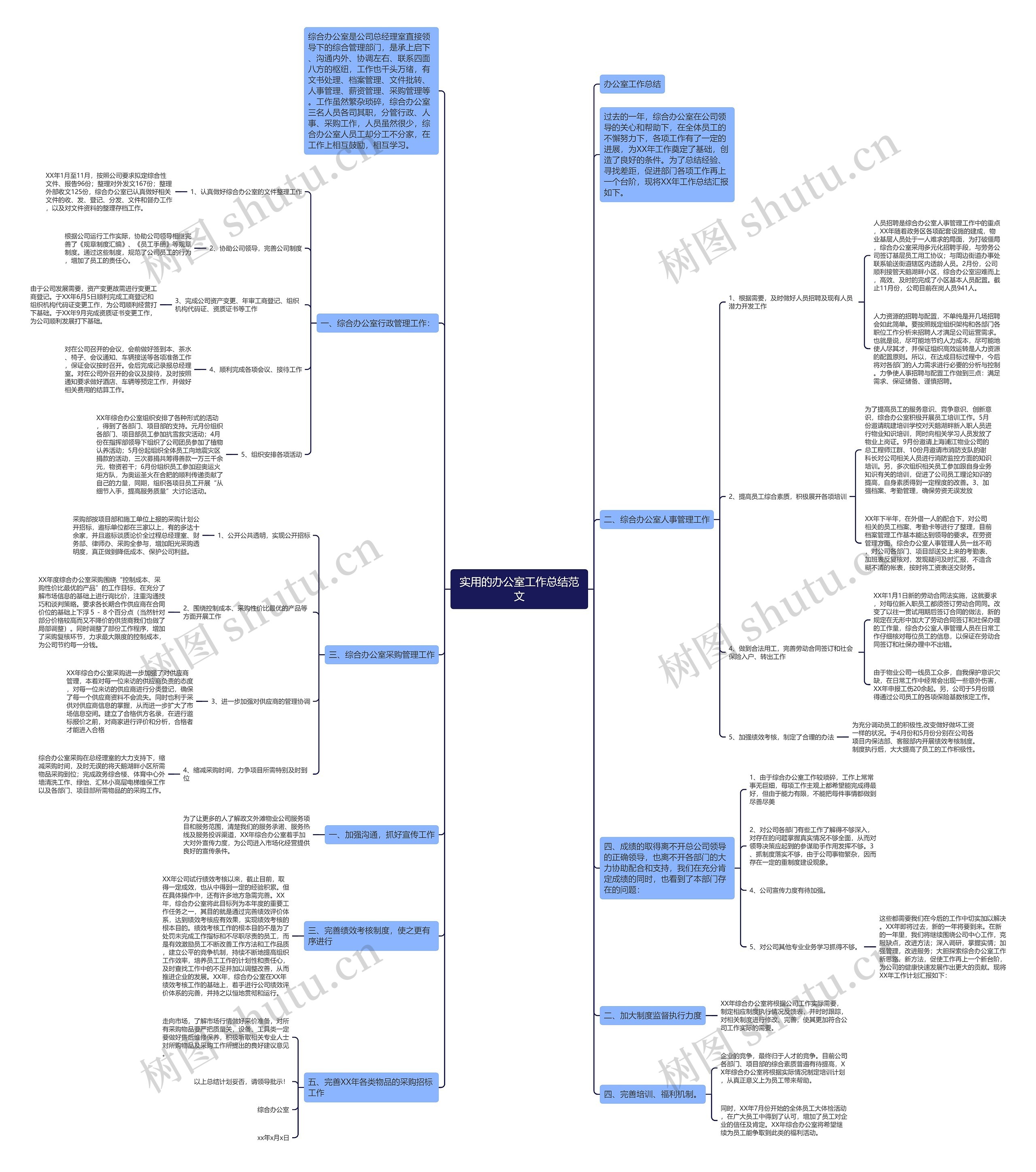 实用的办公室工作总结范文 实用的办公室工作总结范文