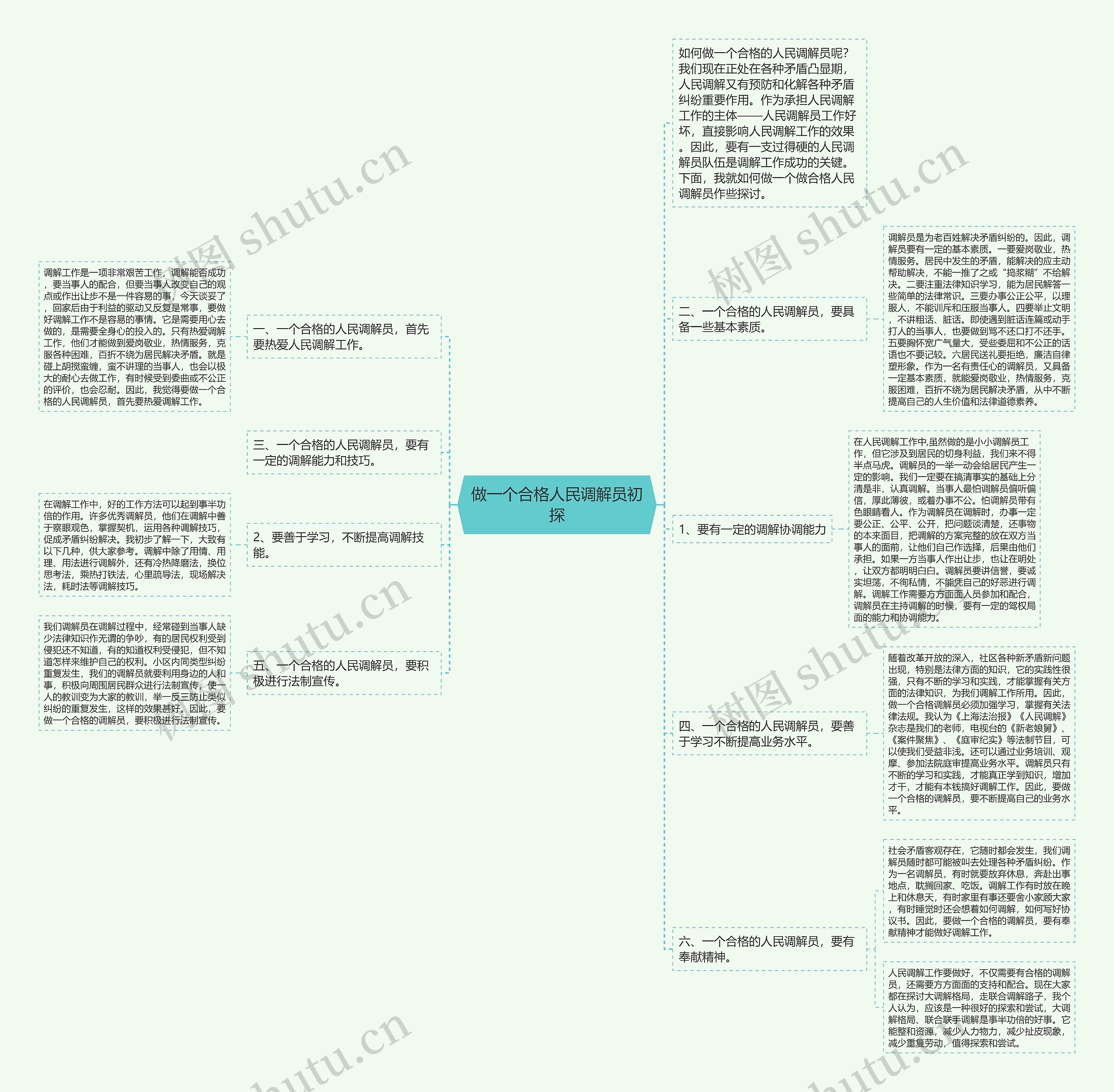 做一个合格人民调解员初探思维导图