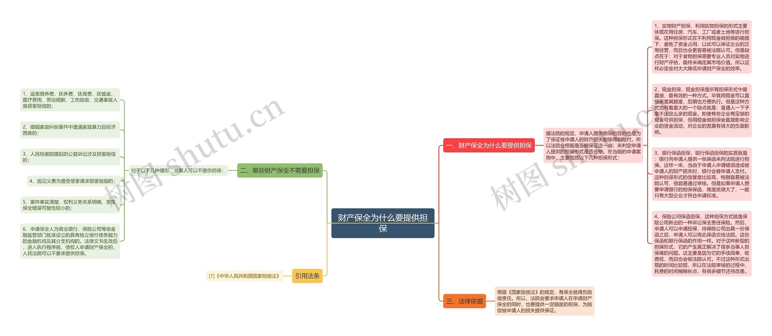 财产保全为什么要提供担保