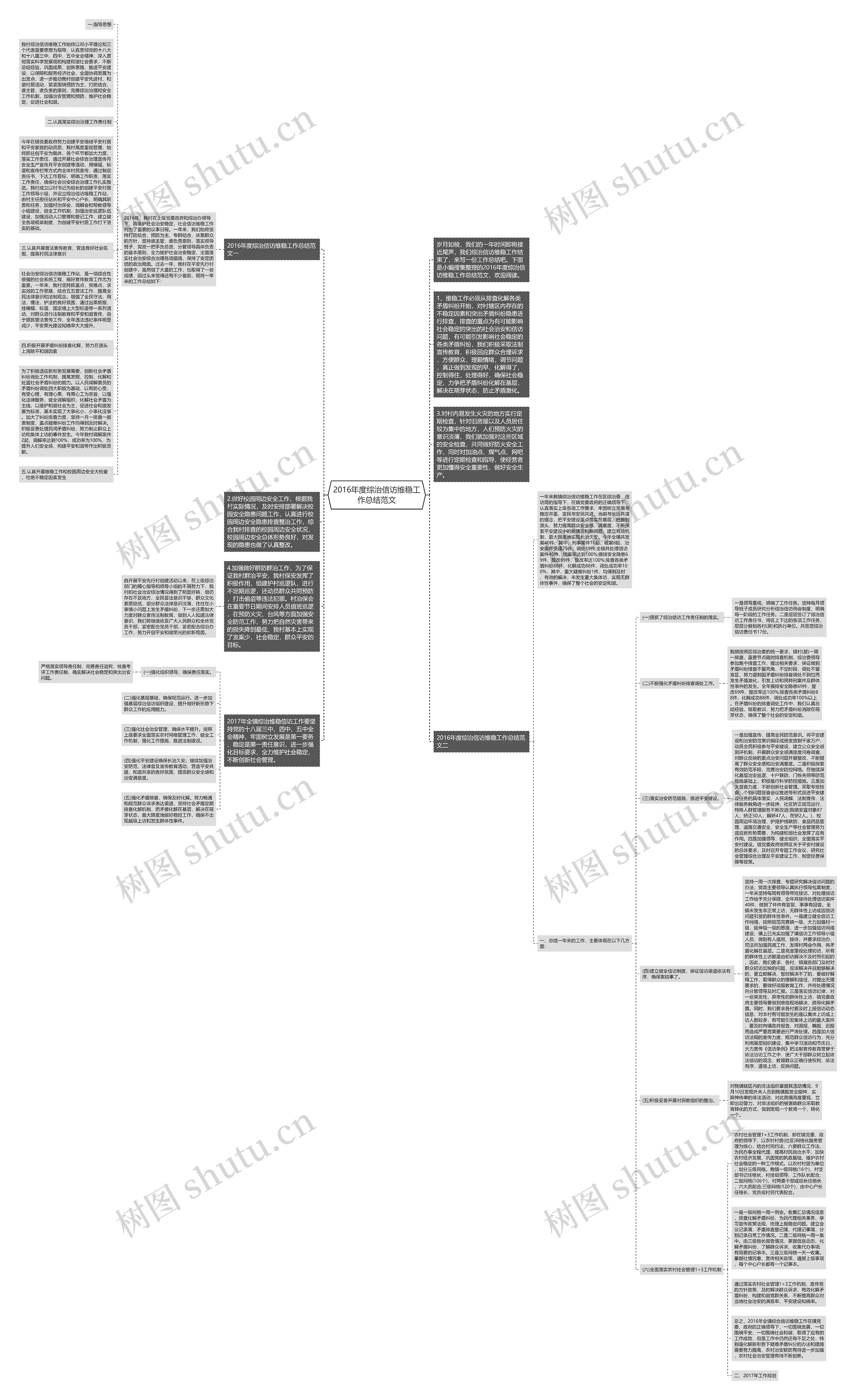 2016年度综治信访维稳工作总结范文