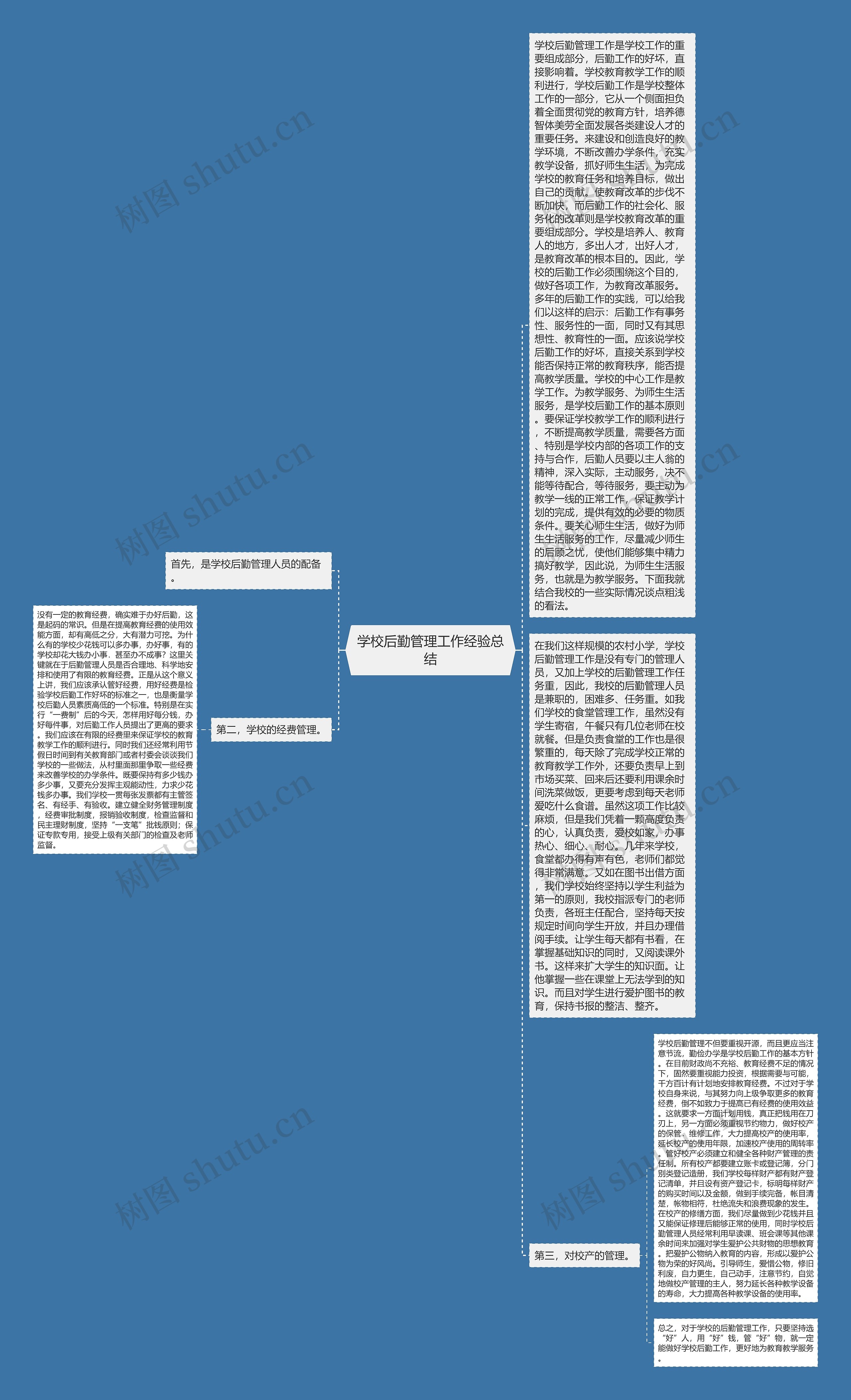 学校后勤管理工作经验总结思维导图