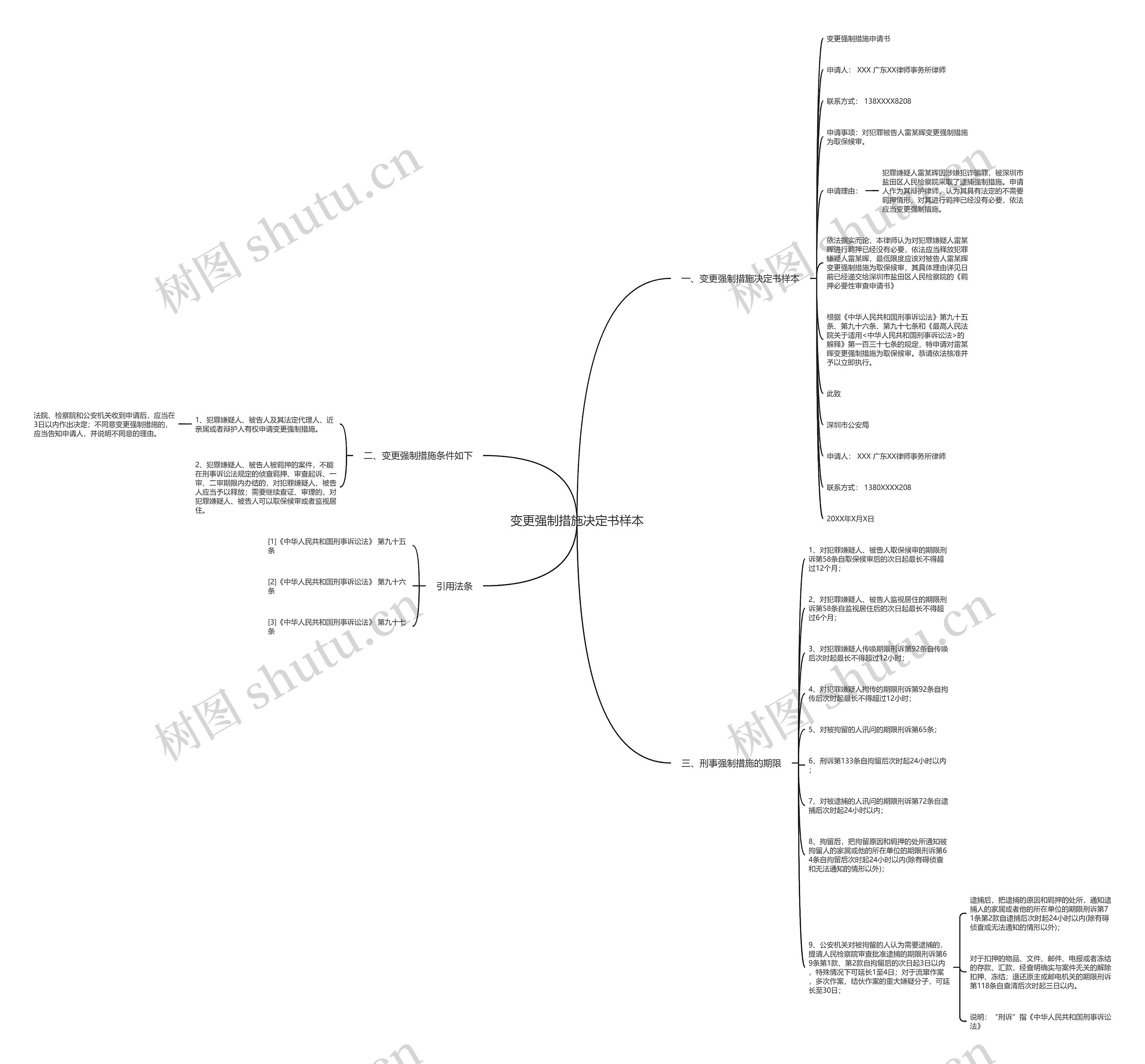 变更强制措施决定书样本思维导图