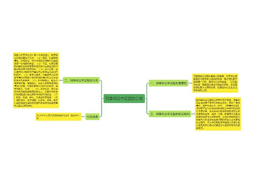 刑事诉讼中证据的分类