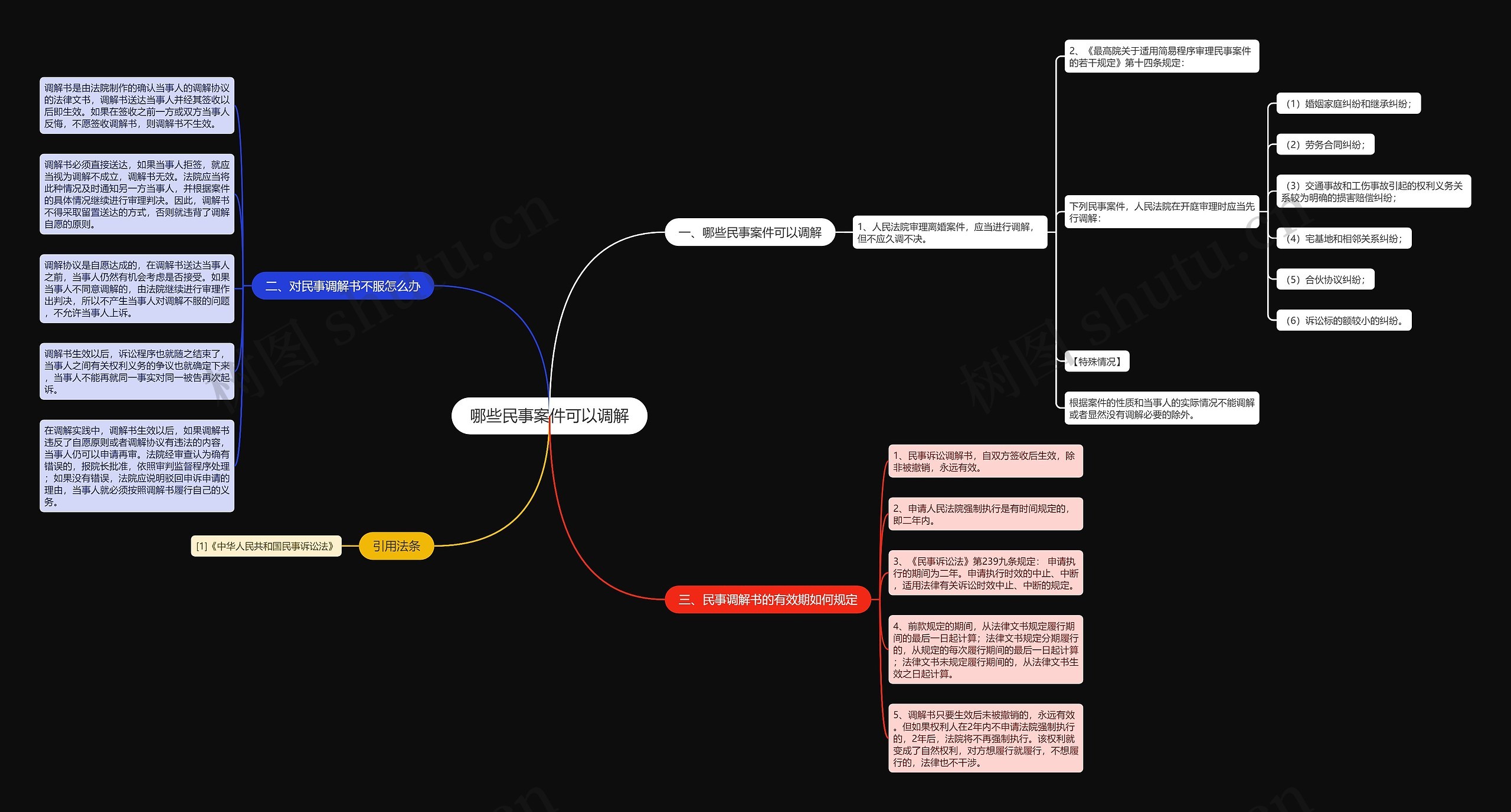哪些民事案件可以调解 哪些民事案件可以调解