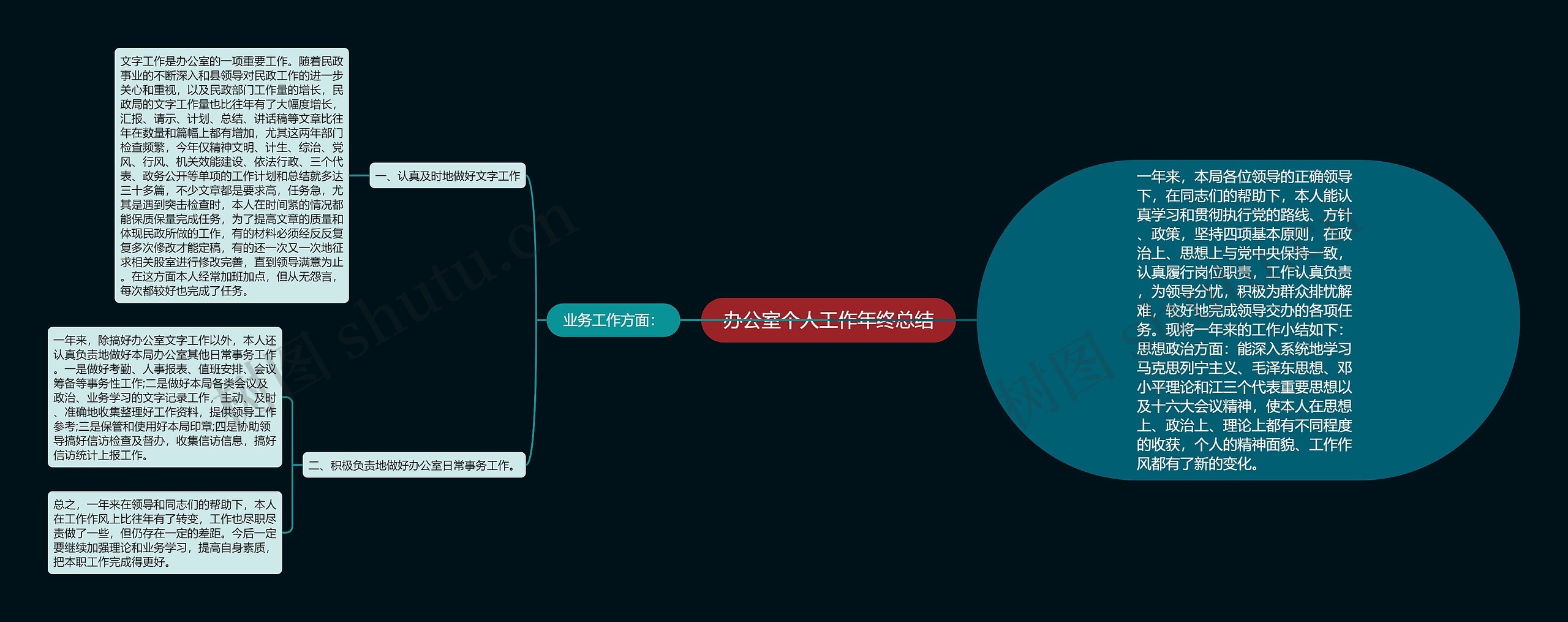 办公室个人工作年终总结思维导图