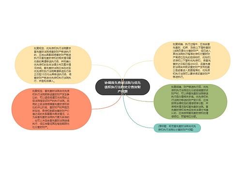 协调首先查封法院与优先债权执行法院处分查封财产问题