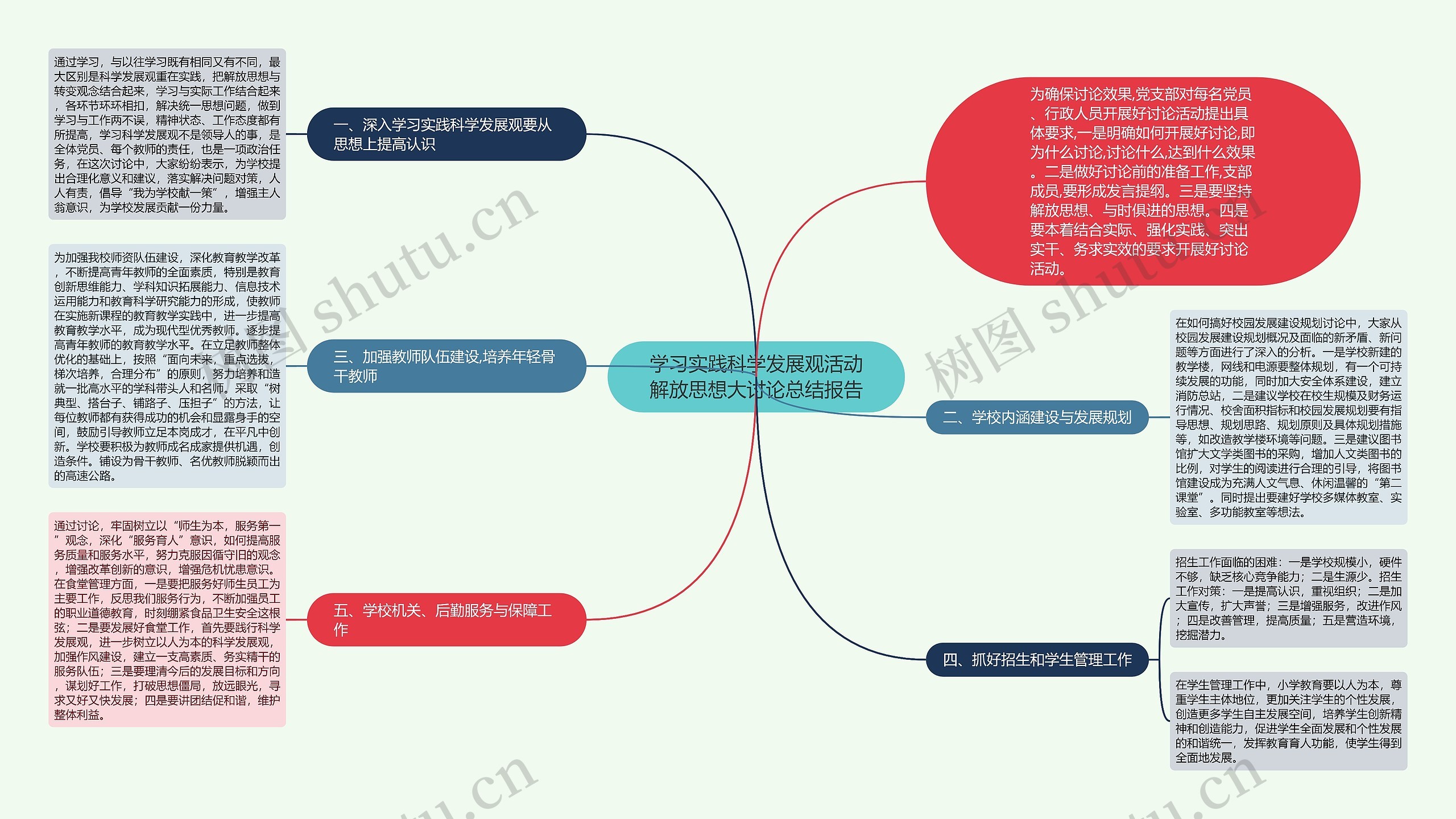 学习实践科学发展观活动解放思想大讨论总结报告