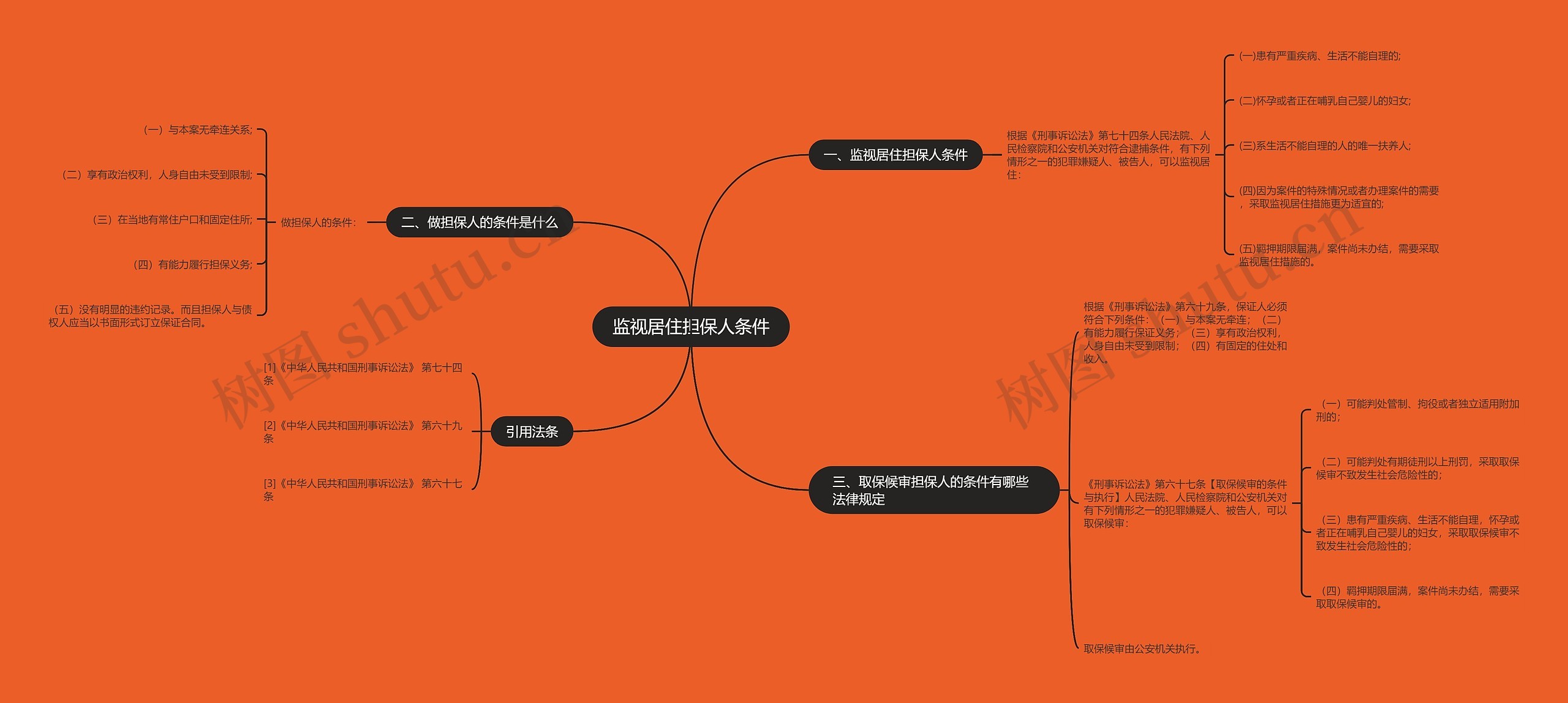 监视居住担保人条件 监视居住担保人条件