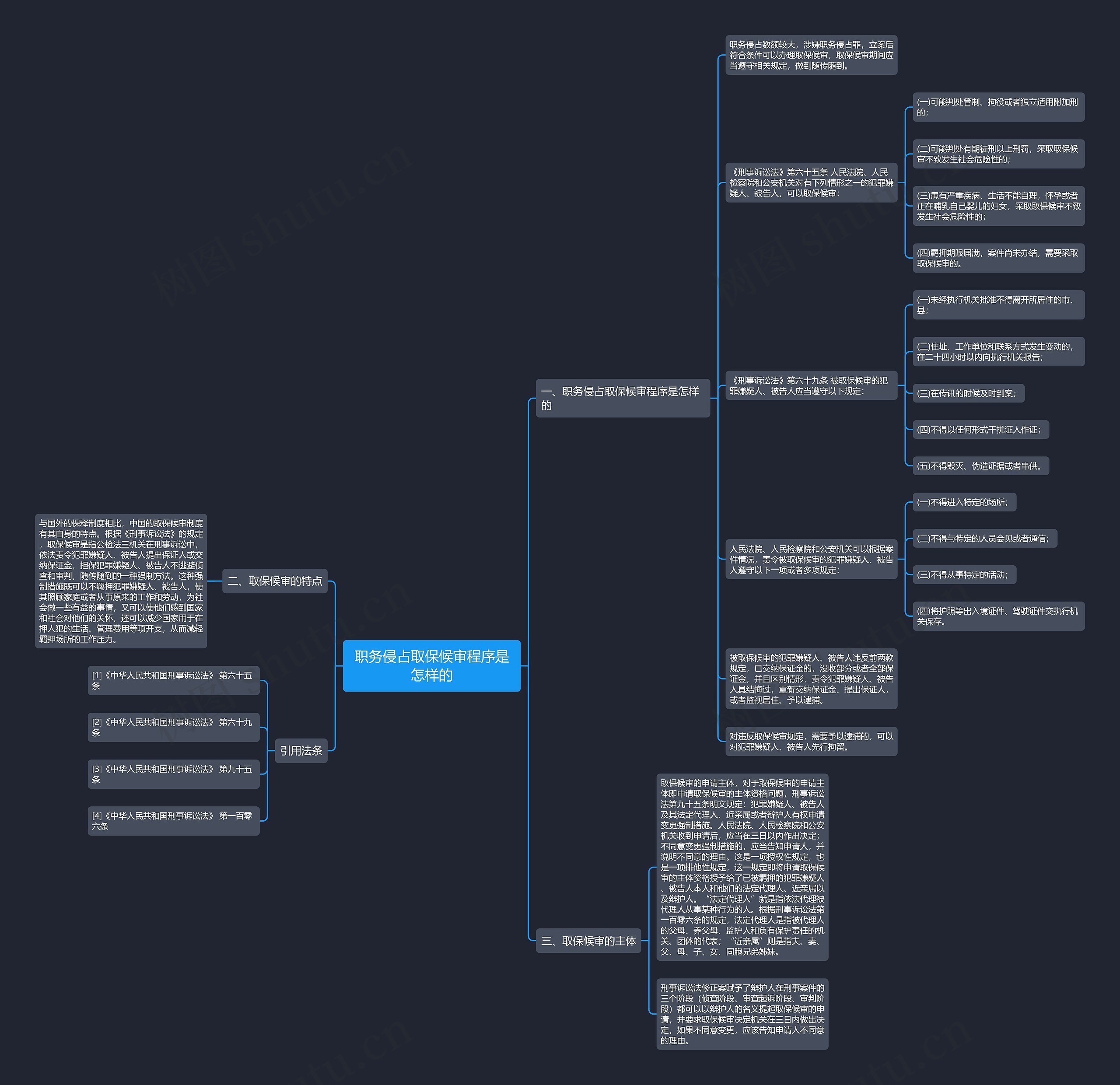 职务侵占取保候审程序是怎样的 职务侵占取保候审程序是怎样的