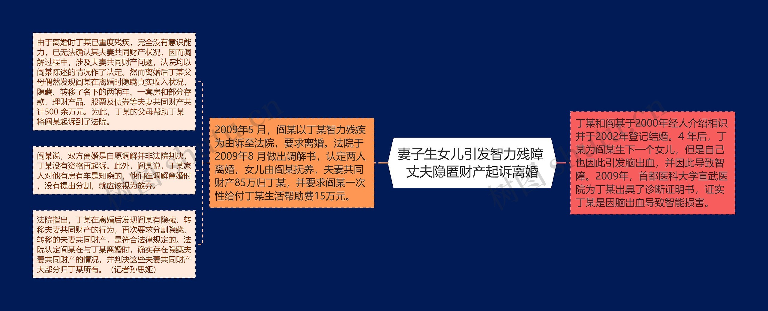 妻子生女儿引发智力残障 丈夫隐匿财产起诉离婚 妻子生女儿引发智力残障 丈夫隐匿财产起诉离婚