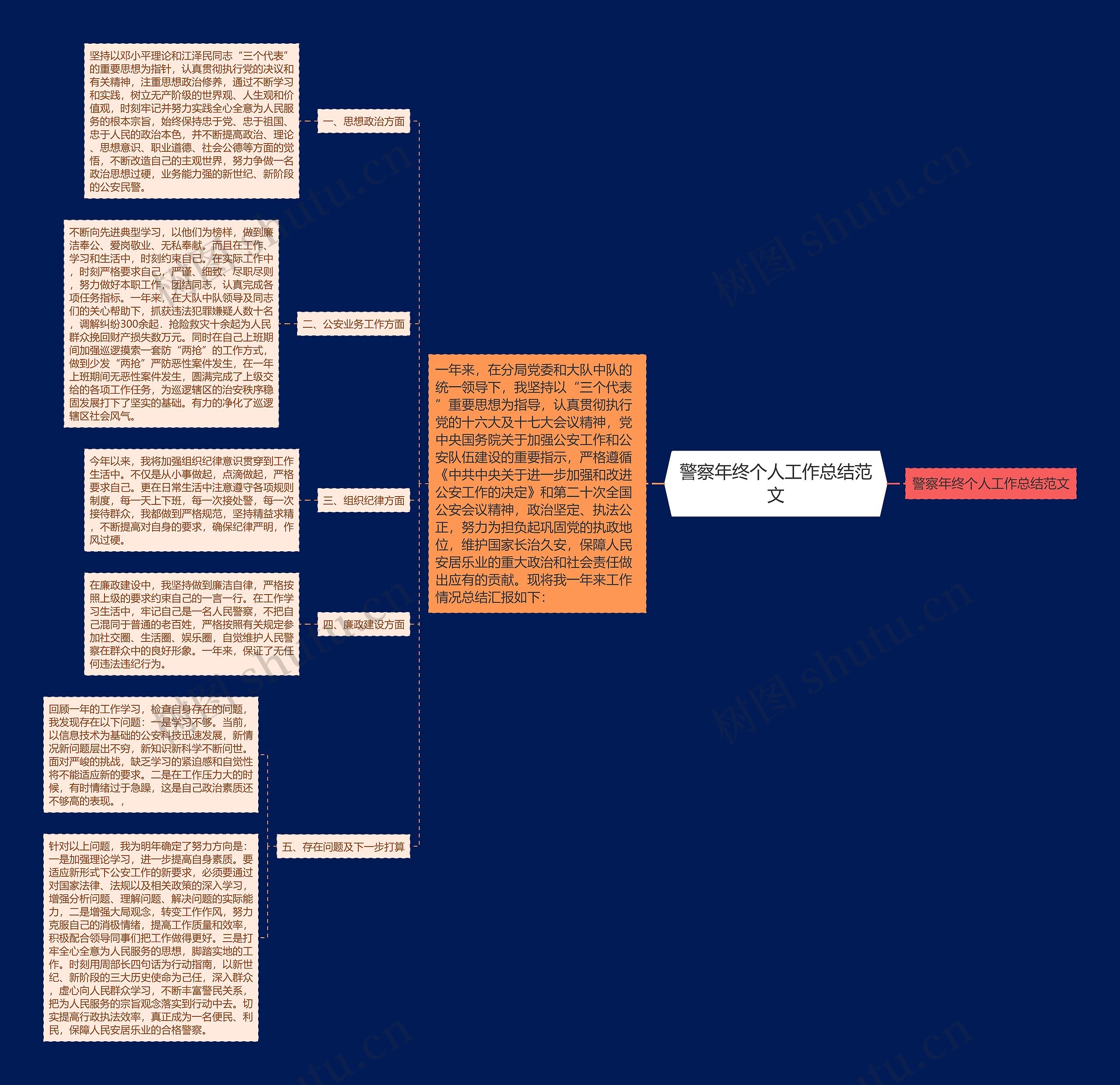警察年终个人工作总结范文 警察年终个人工作总结范文