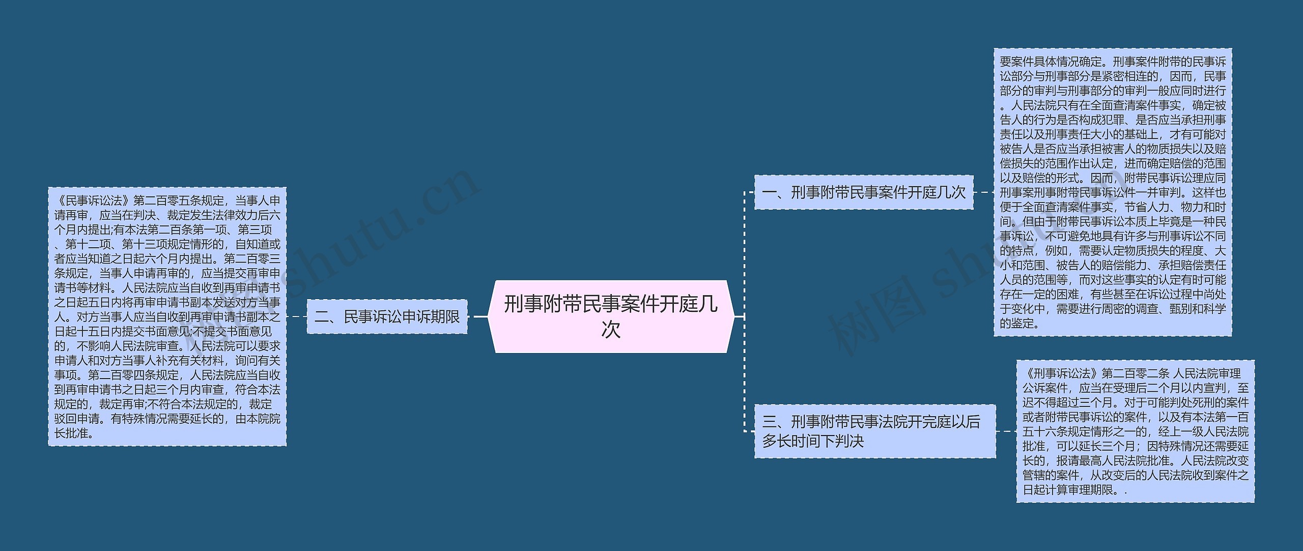 刑事附带民事案件开庭几次