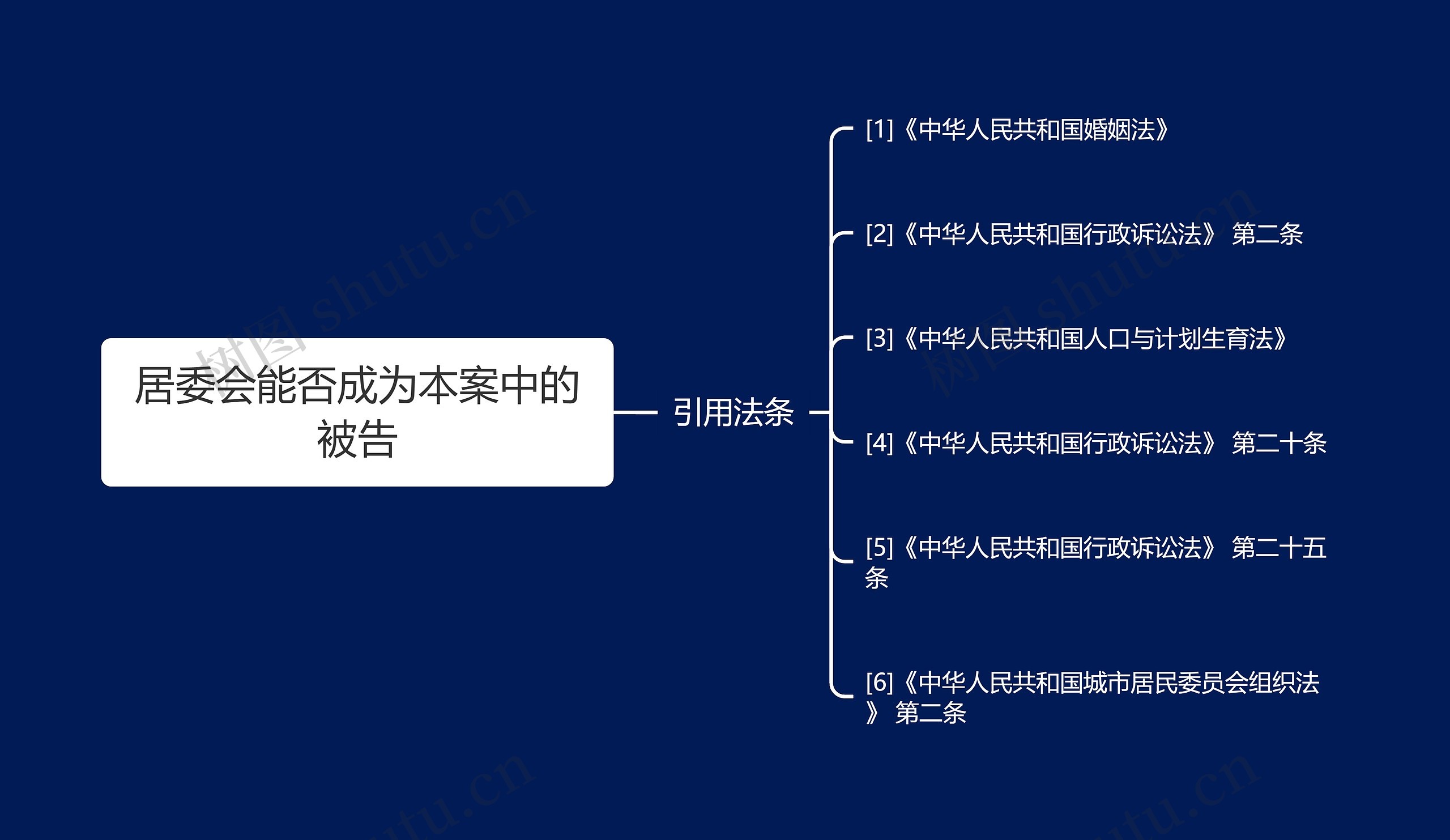 居委会能否成为本案中的被告