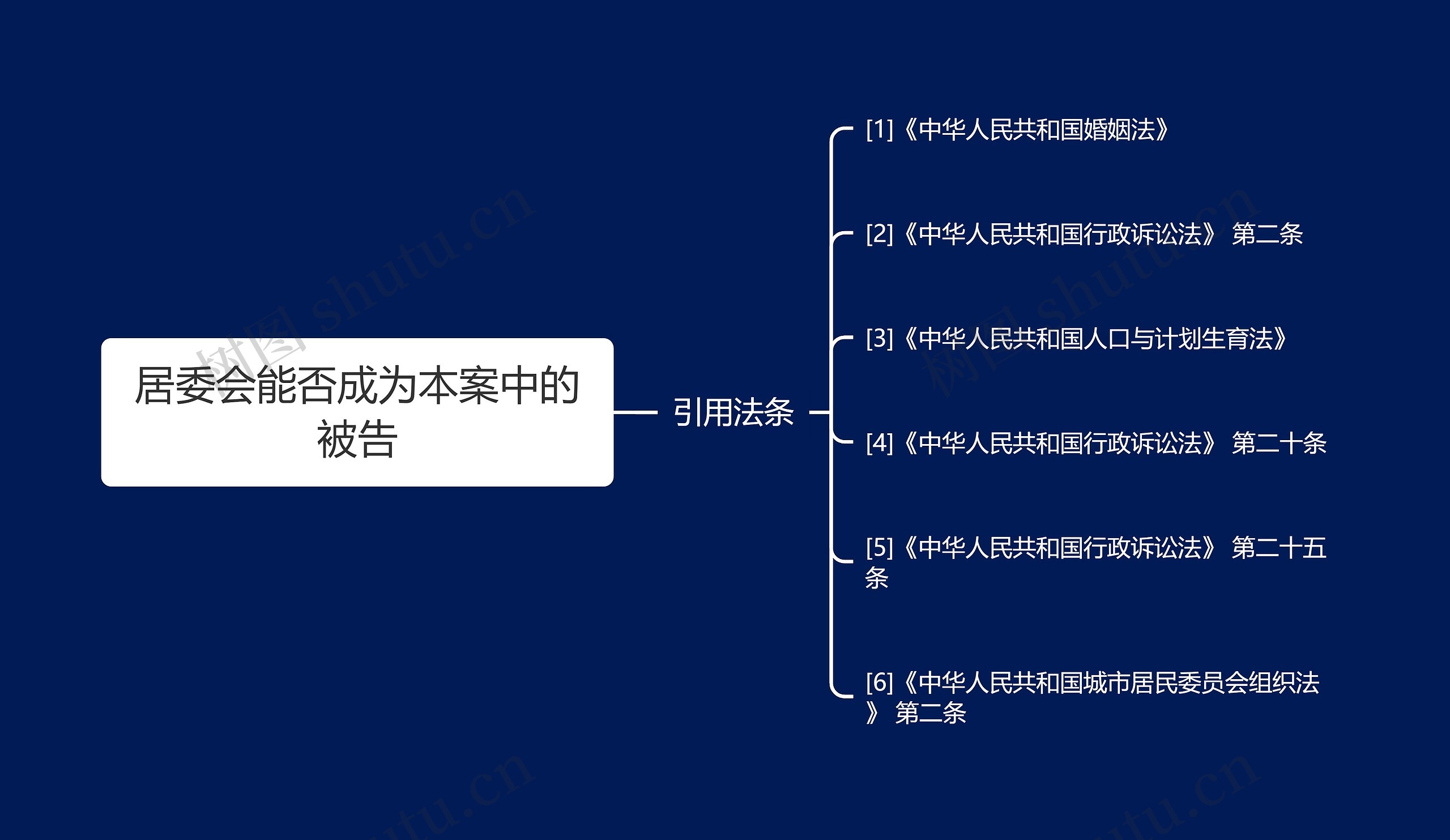 居委会能否成为本案中的被告