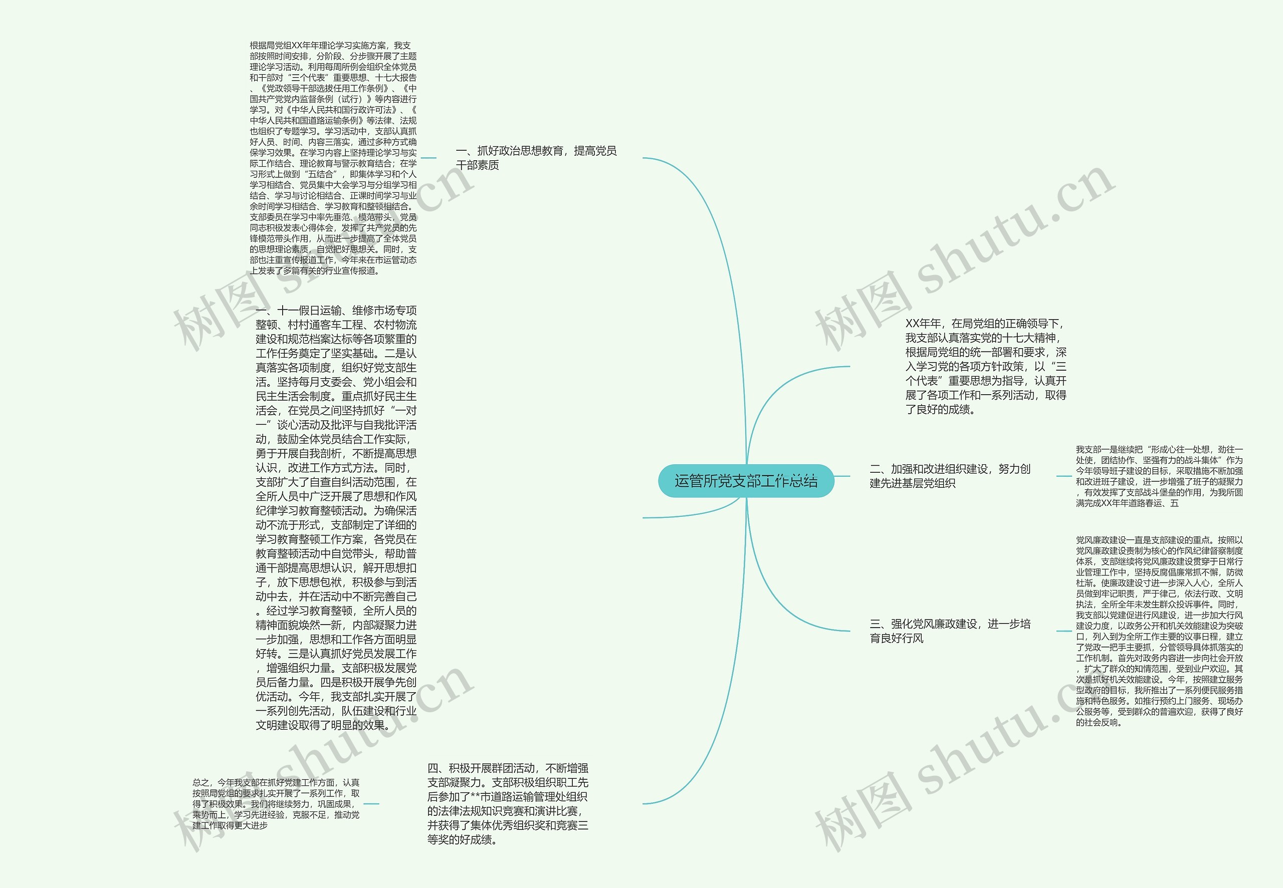 运管所党支部工作总结思维导图