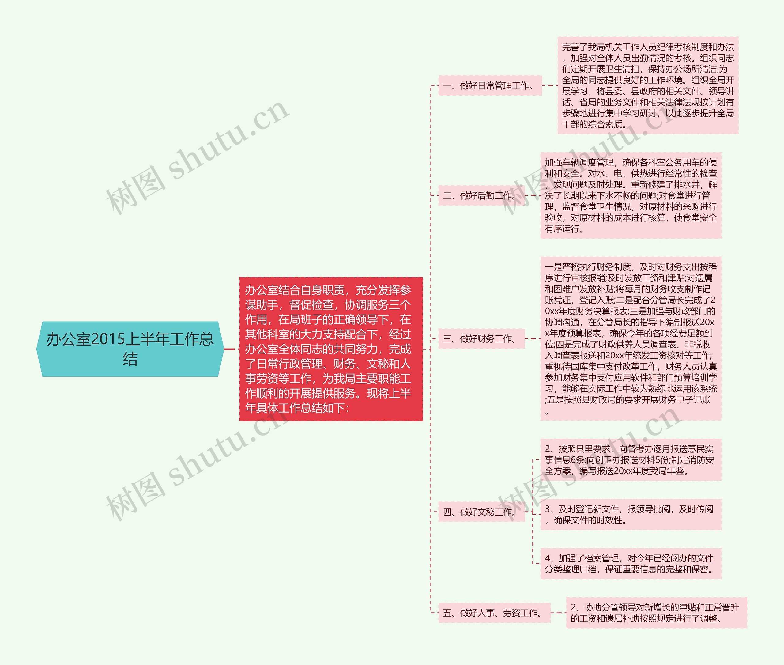 办公室2015上半年工作总结思维导图