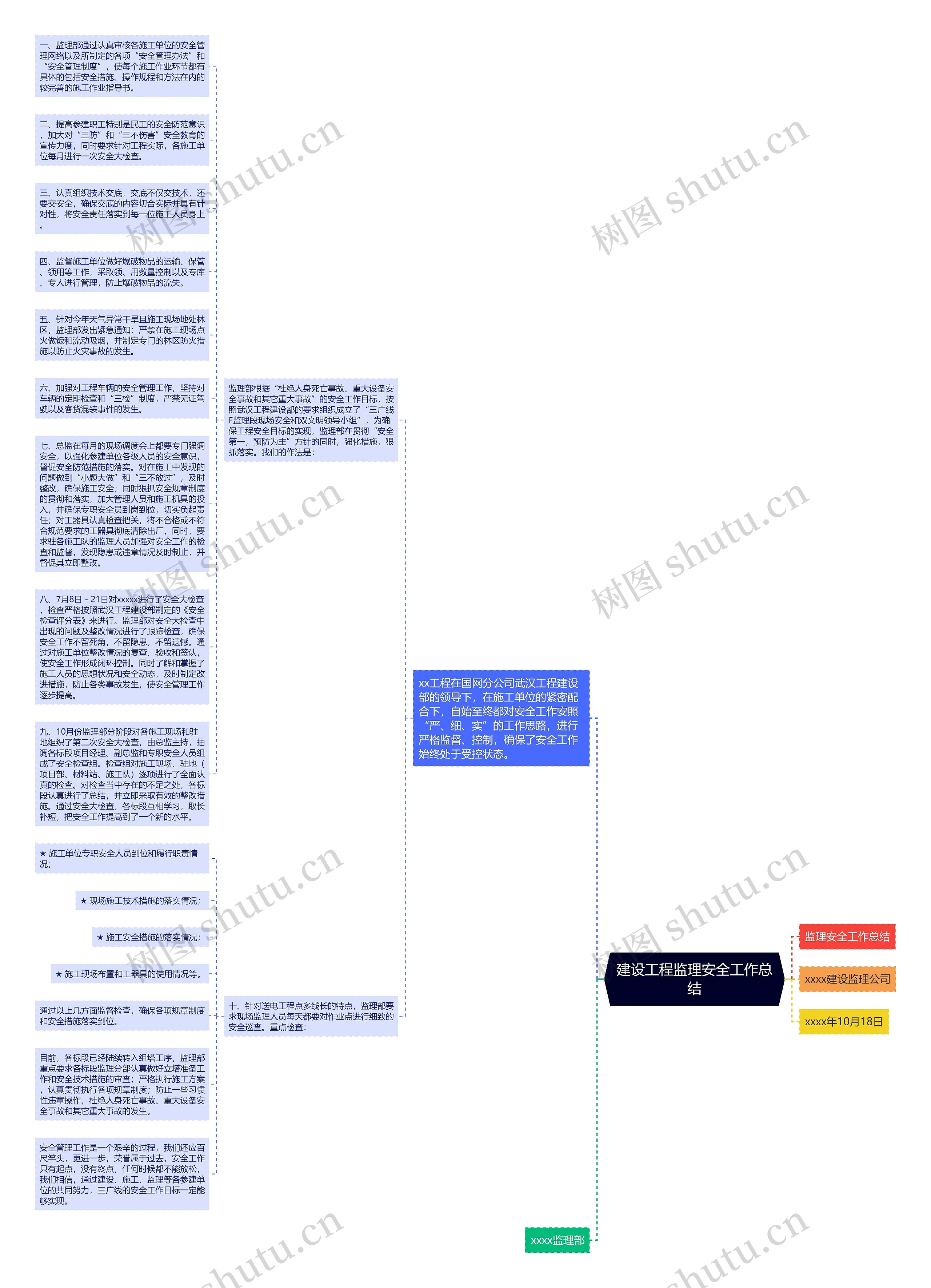 建设工程监理安全工作总结思维导图