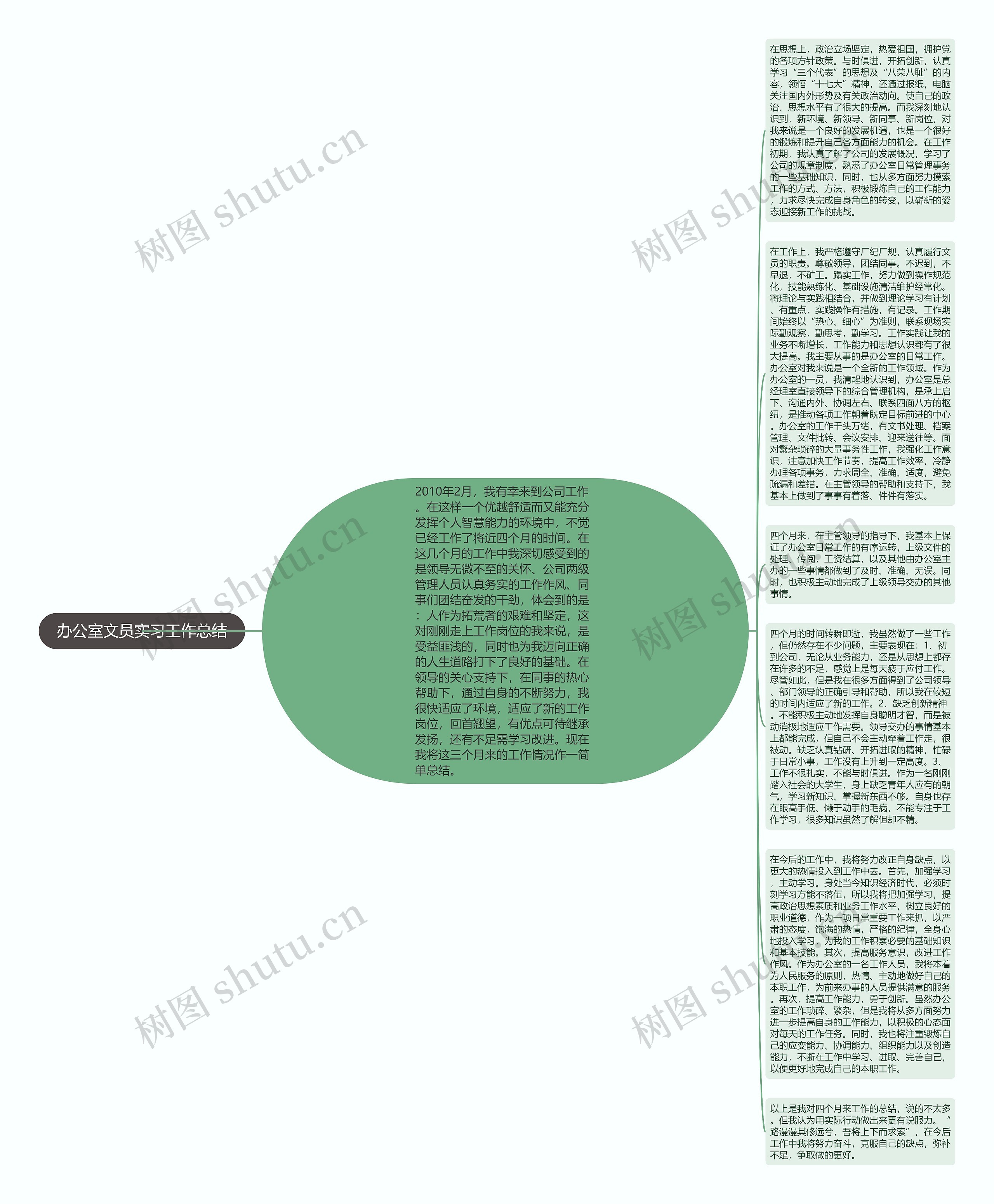 办公室文员实习工作总结思维导图
