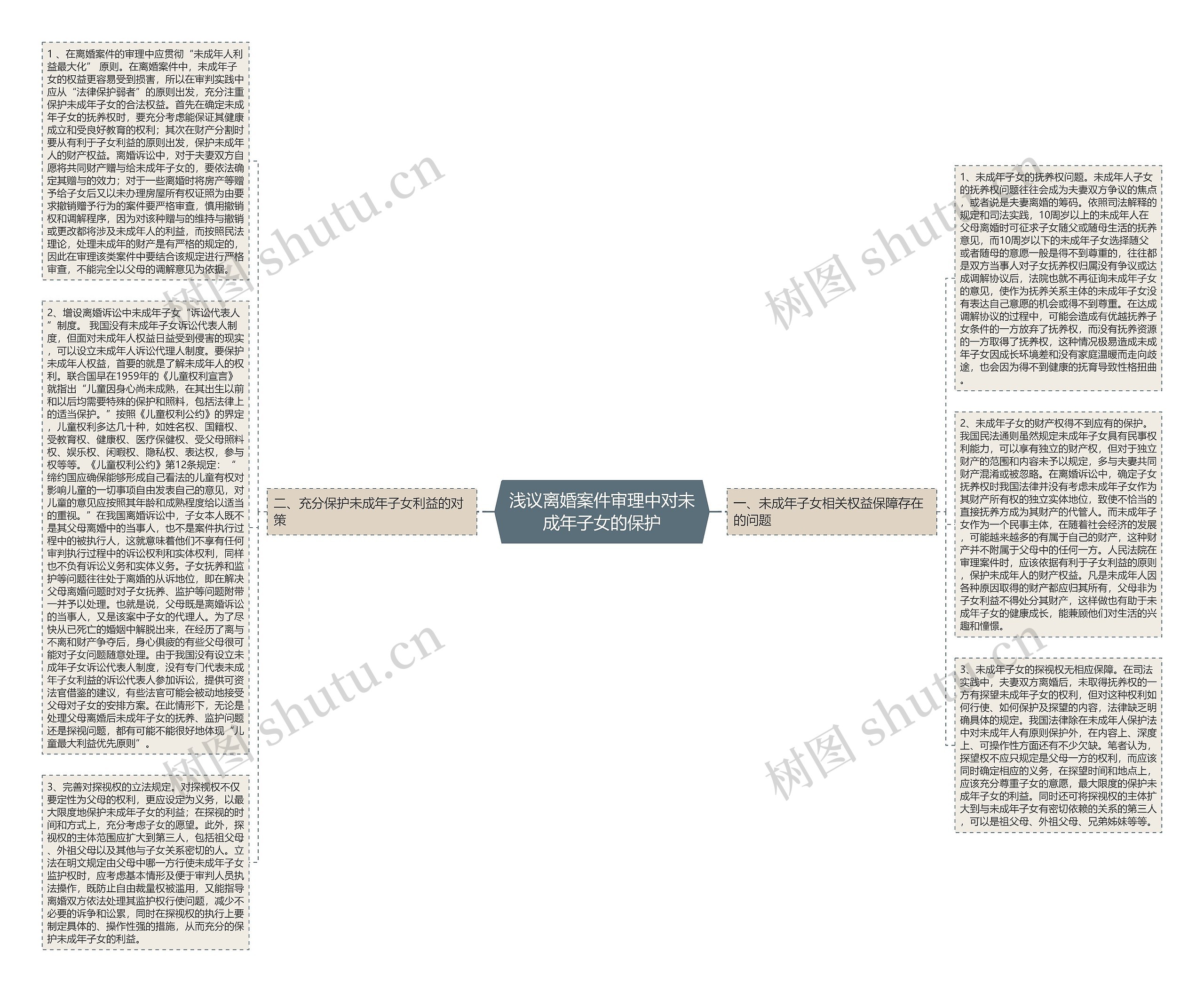 浅议离婚案件审理中对未成年子女的保护 浅议离婚案件审理中对未成年子女的保护