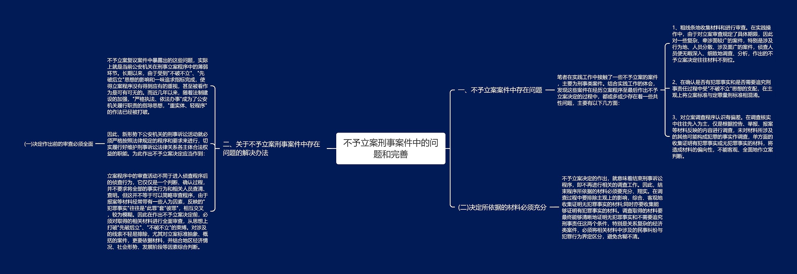 不予立案刑事案件中的问题和完善思维导图