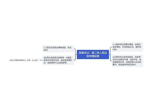 民事诉讼：第二审人民法院审理结果