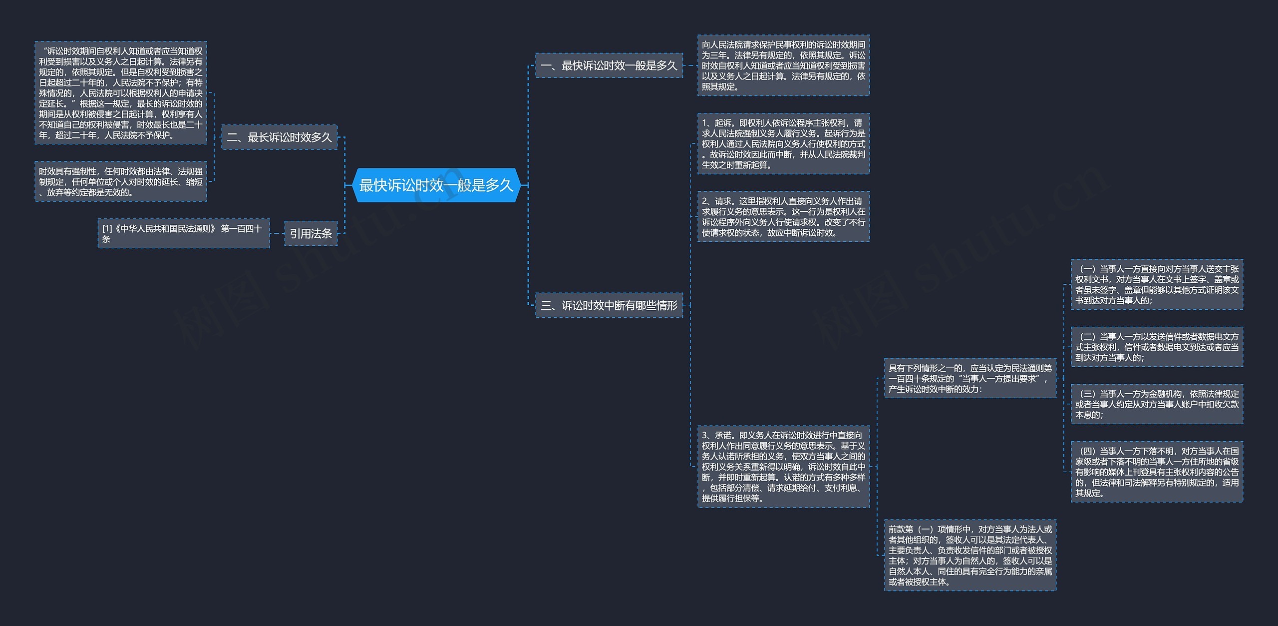 最快诉讼时效一般是多久