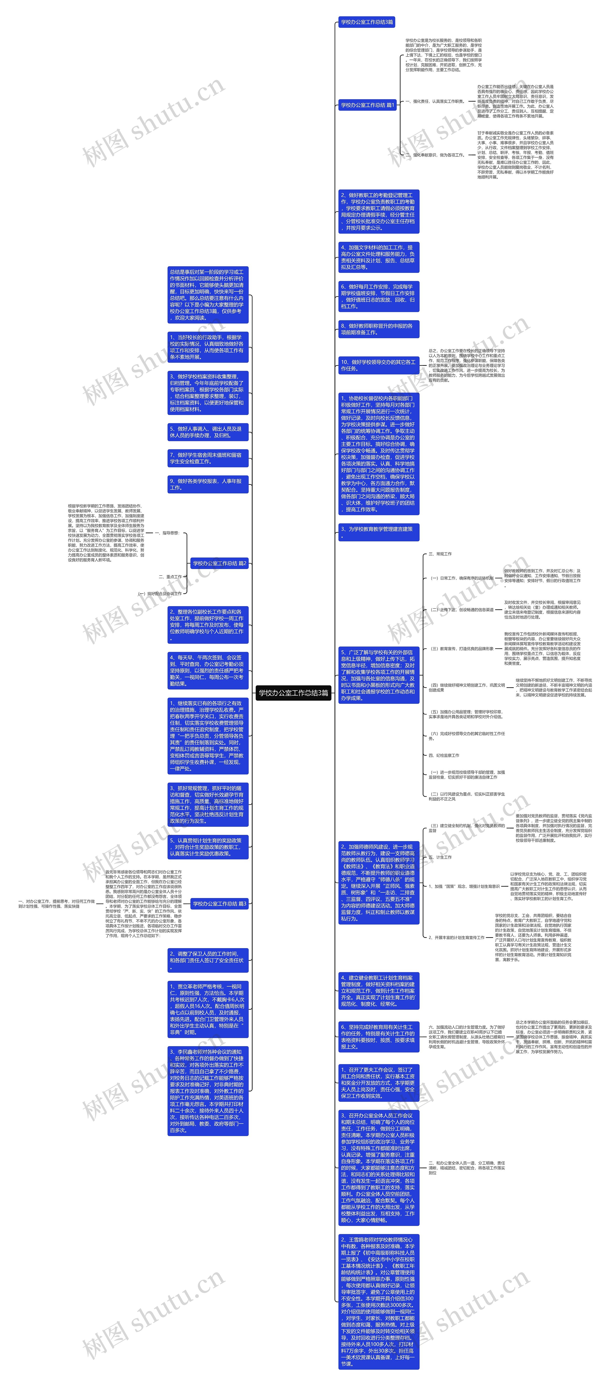学校办公室工作总结3篇思维导图
