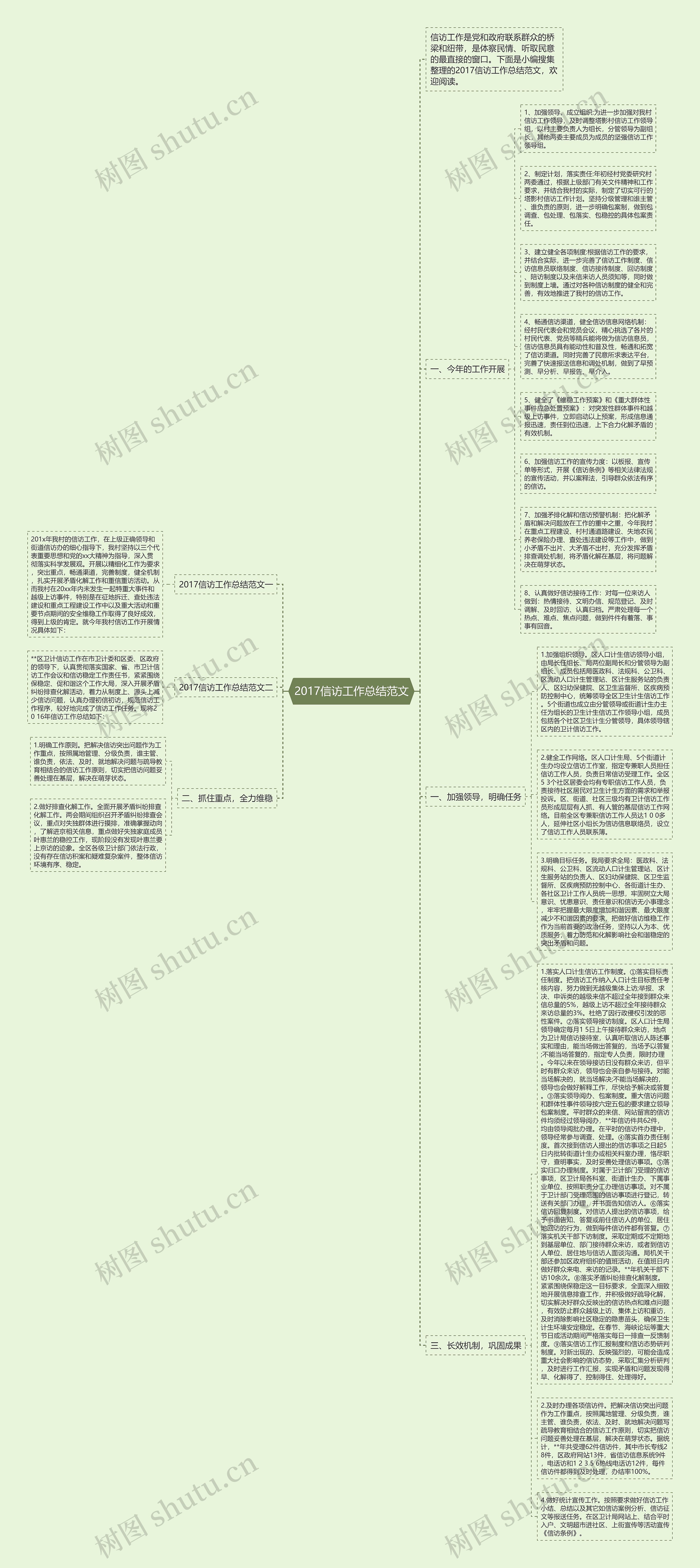 2017信访工作总结范文思维导图
