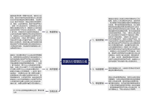 民事执行管辖的分类