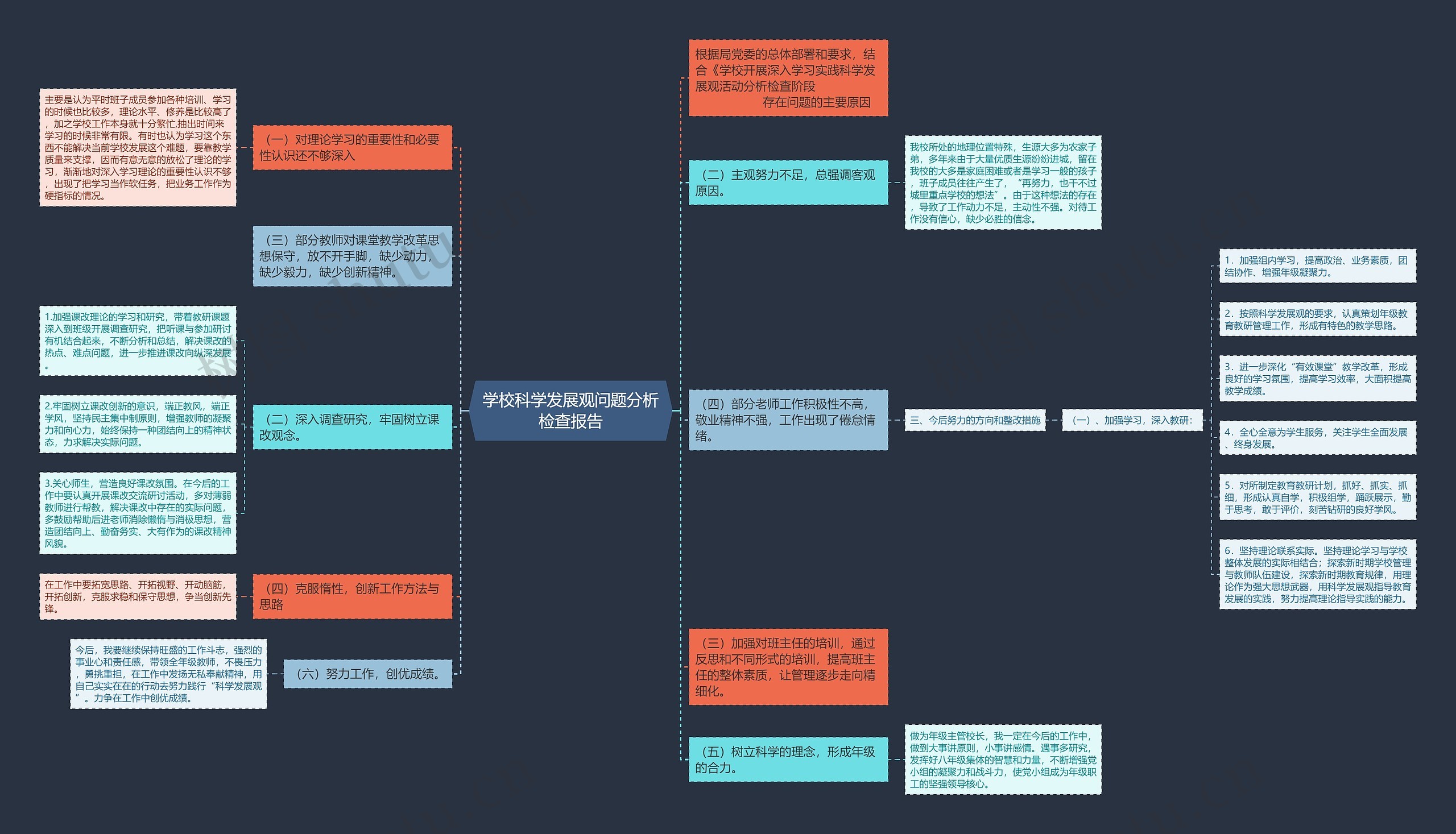 学校科学发展观问题分析检查报告思维导图