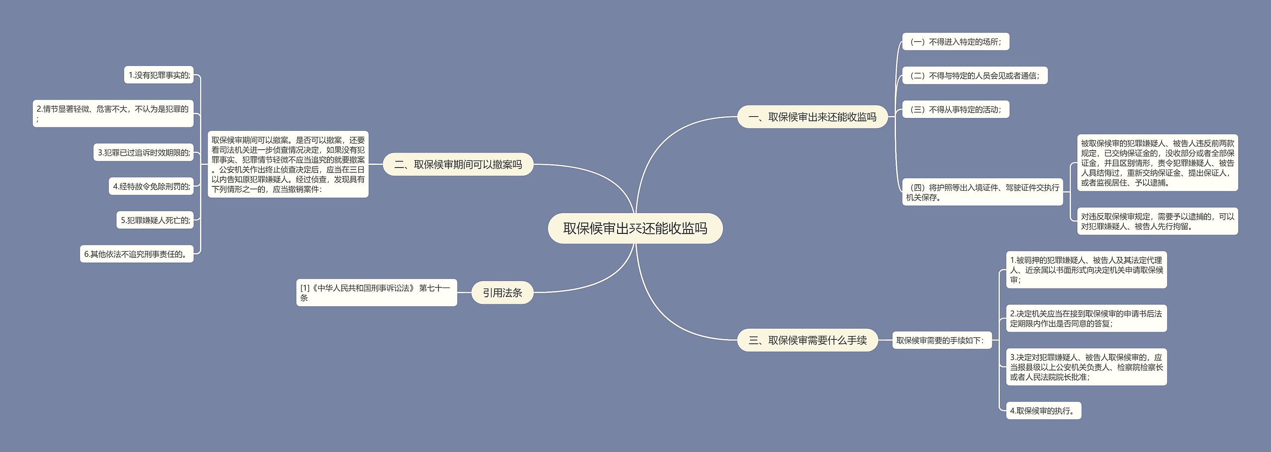 取保候审出来还能收监吗思维导图