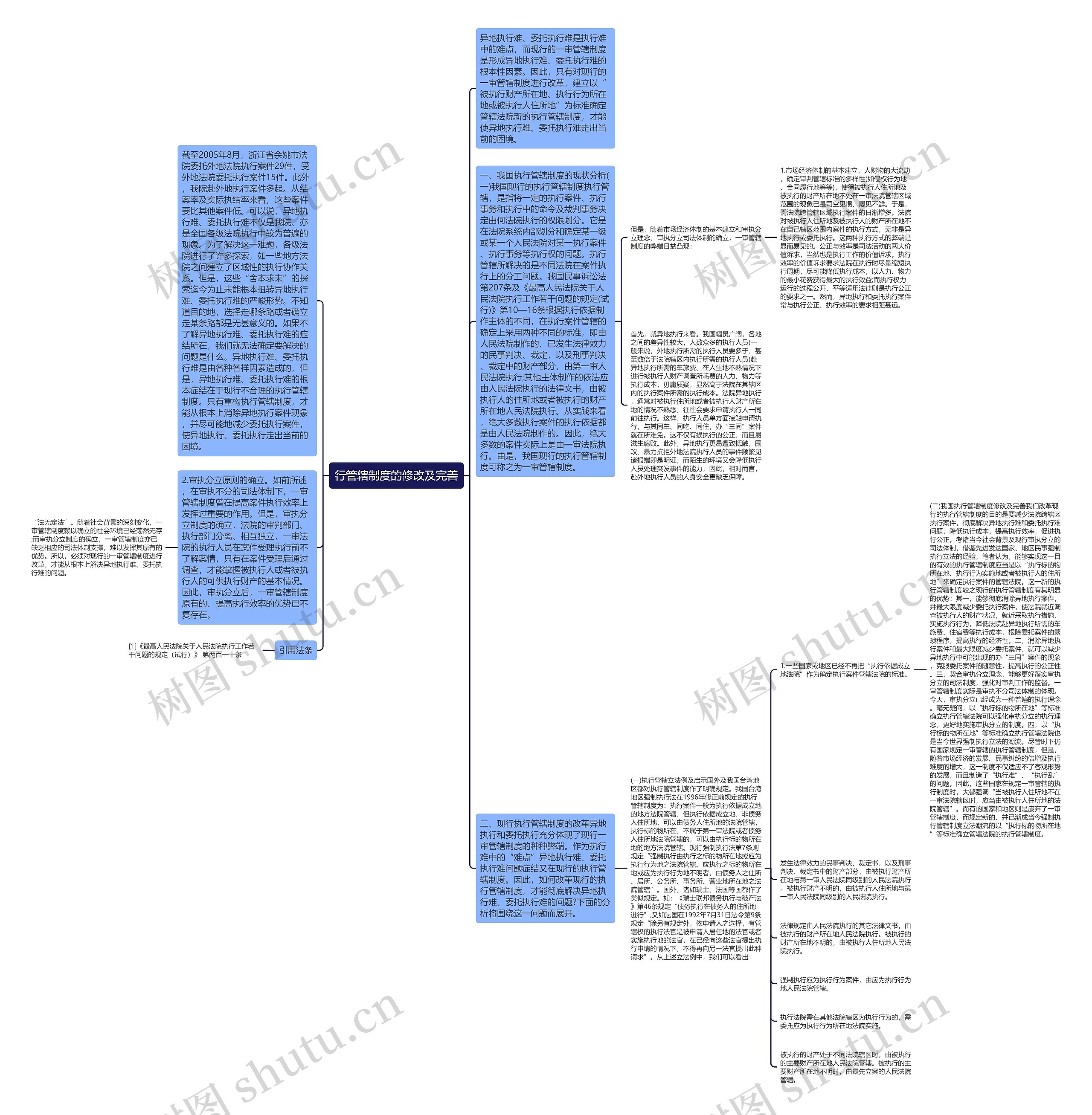 行管辖制度的修改及完善思维导图