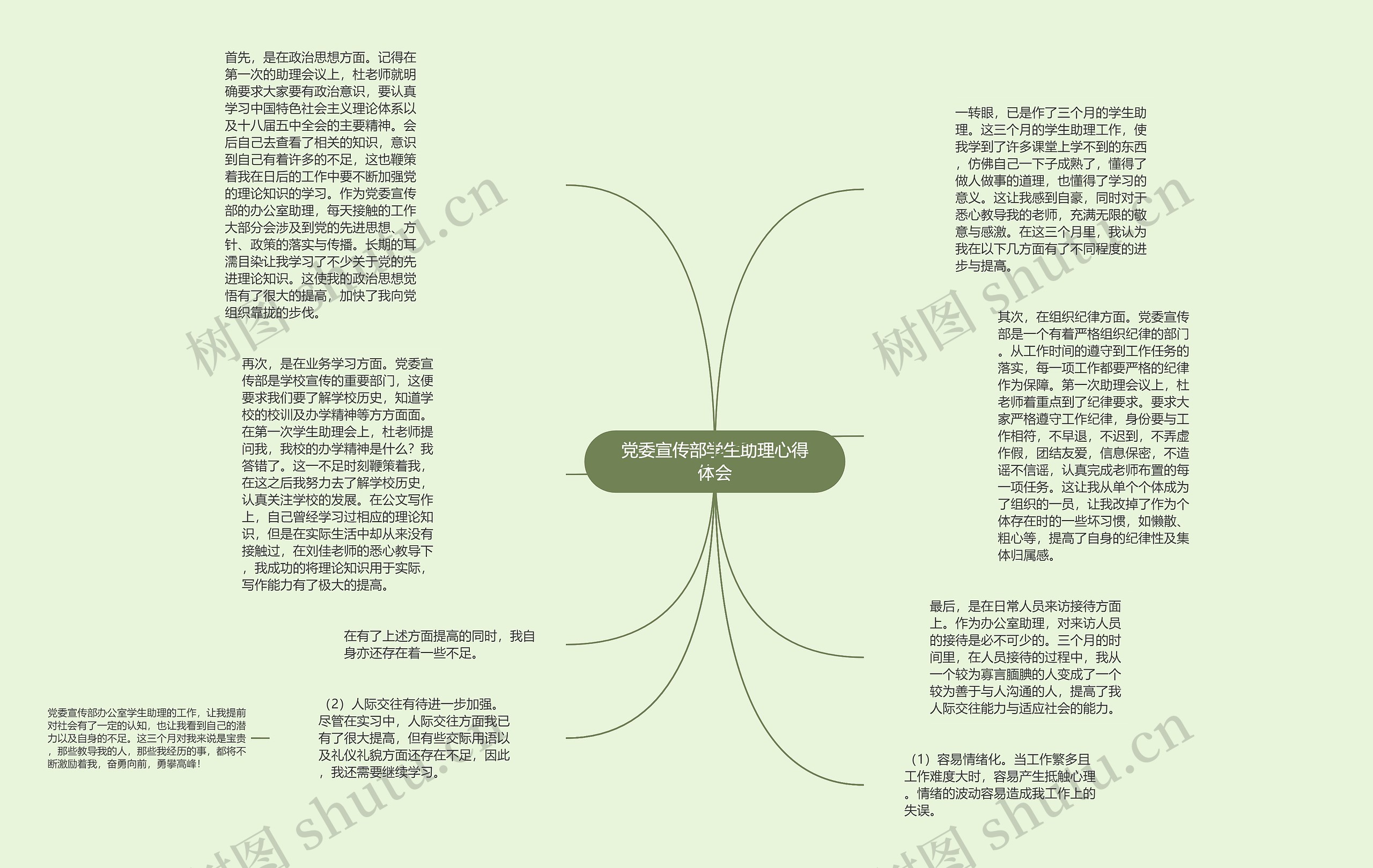 党委宣传部学生助理心得体会