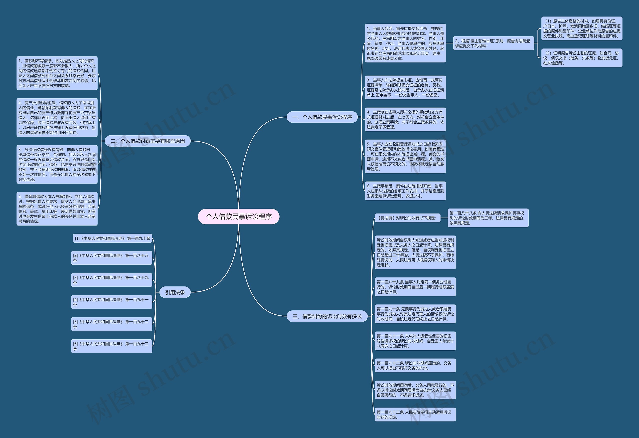 个人借款民事诉讼程序 个人借款民事诉讼程序
