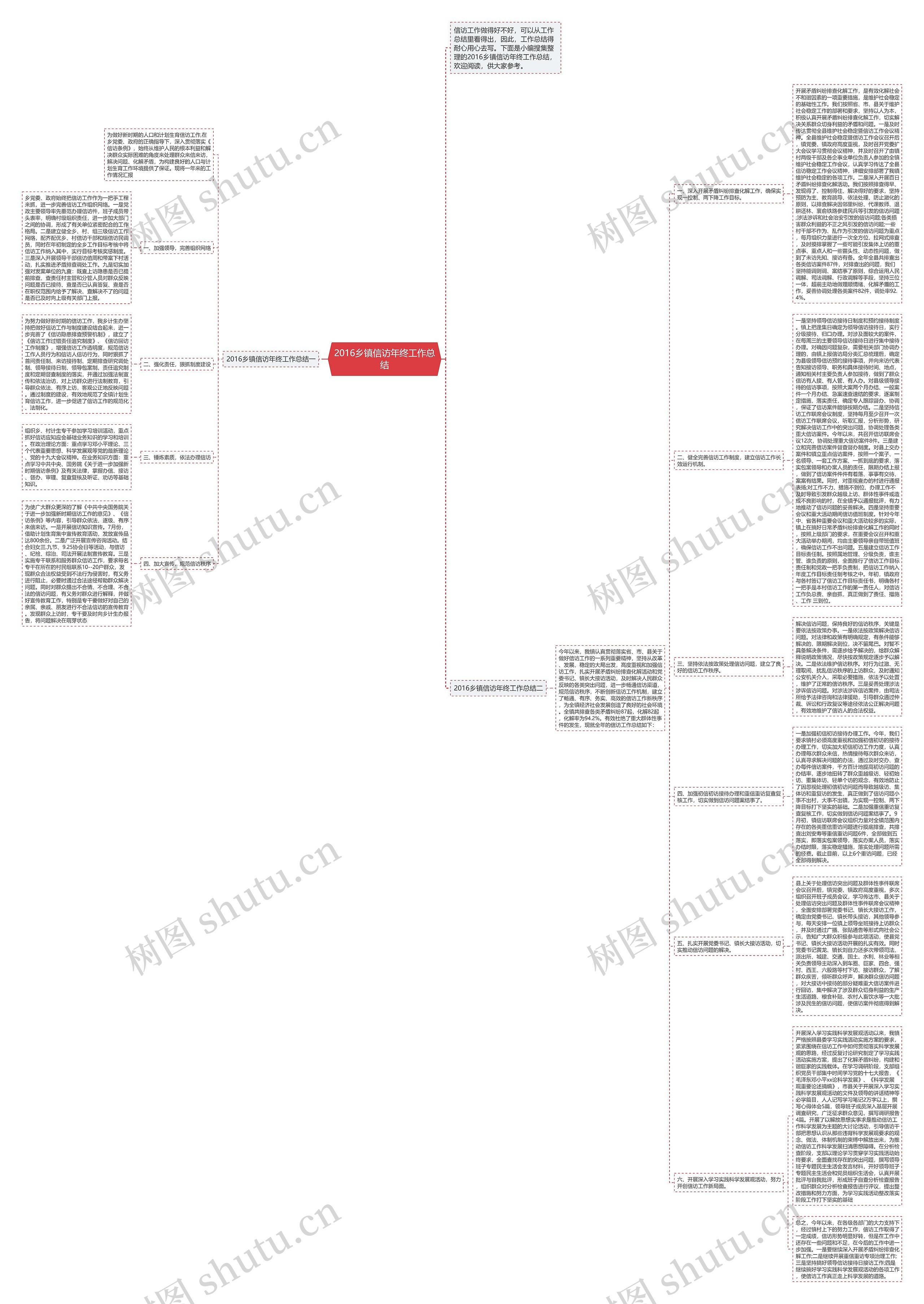 2016乡镇信访年终工作总结思维导图