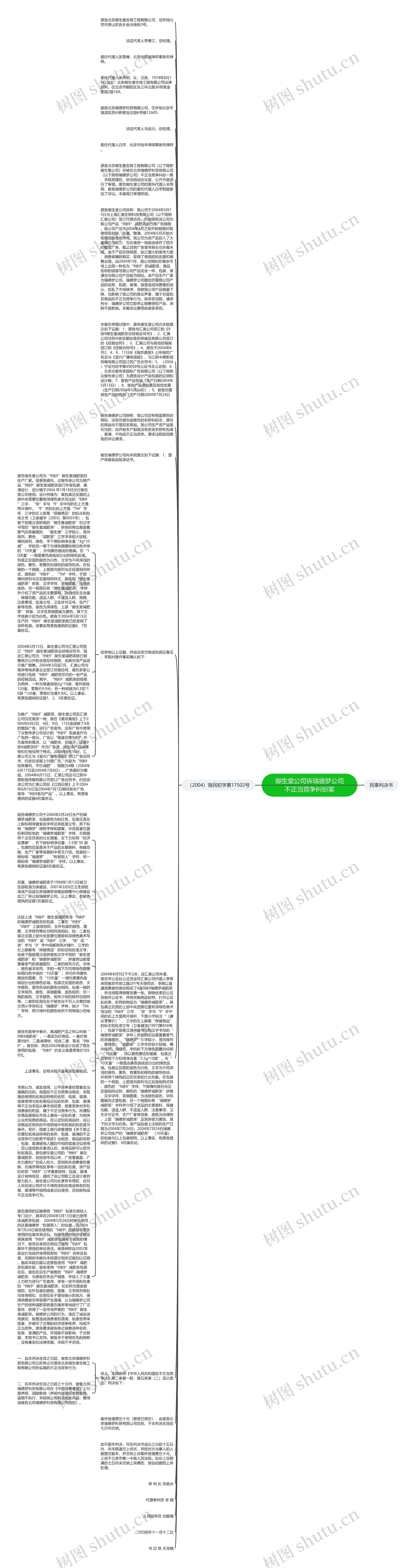 御生堂公司诉瑞德梦公司不正当竞争纠纷案思维导图