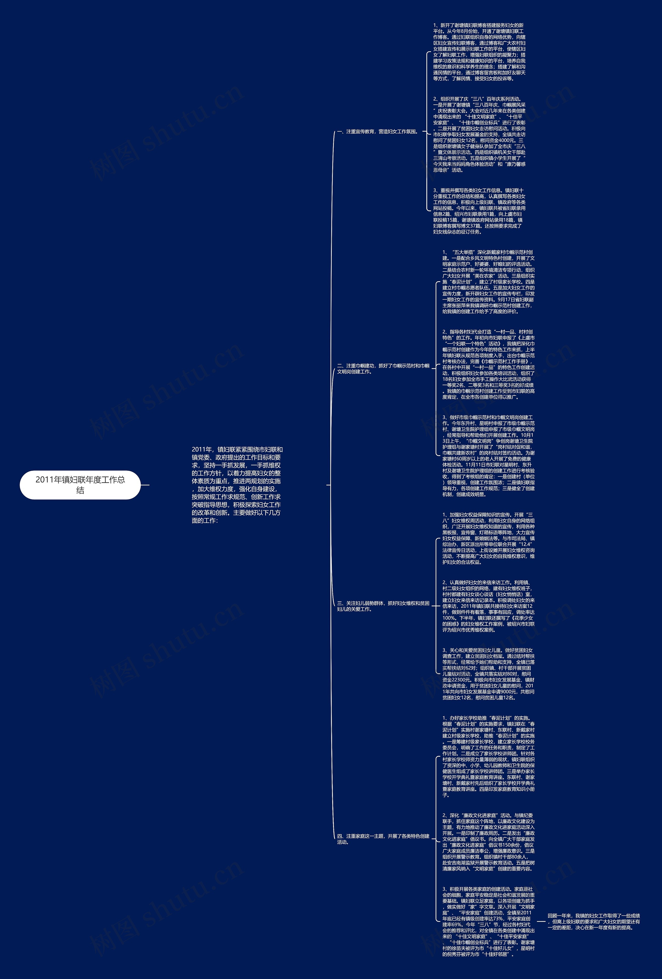 2011年镇妇联年度工作总结思维导图