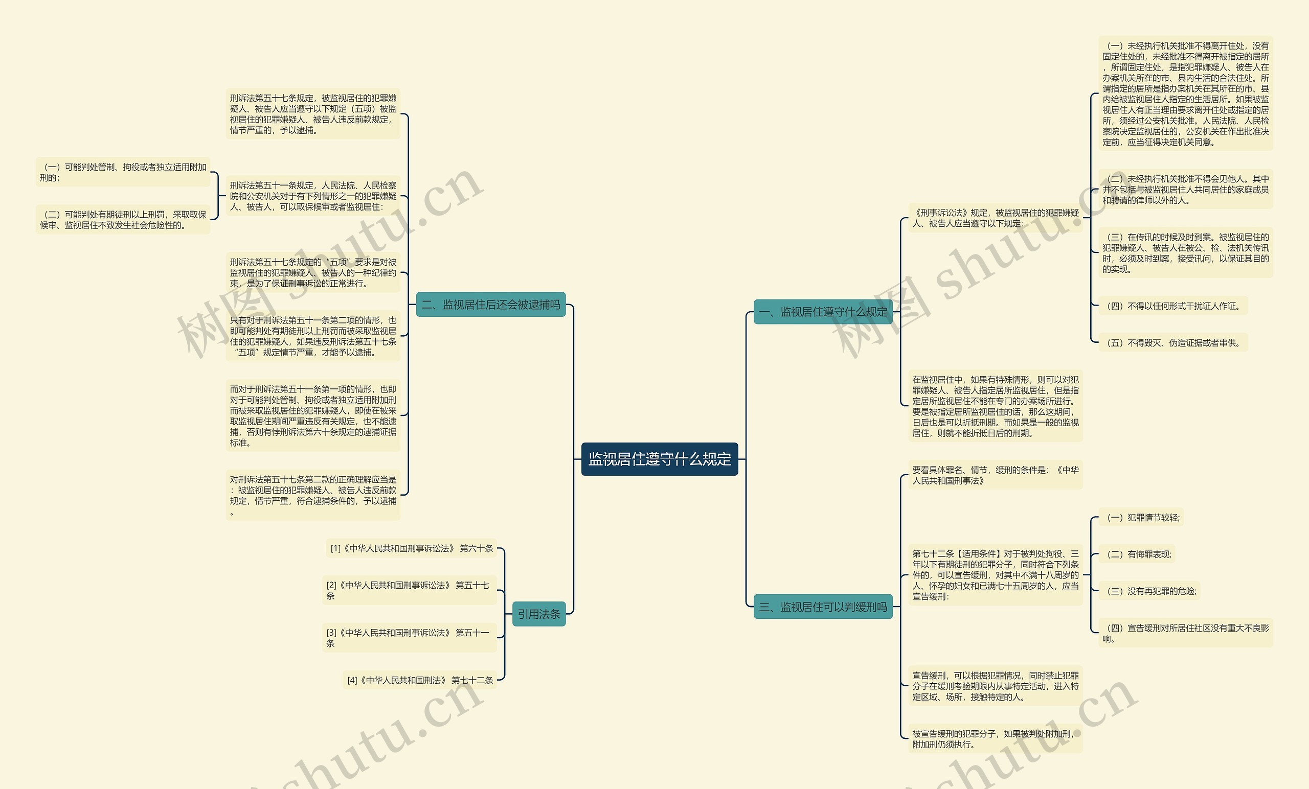 监视居住遵守什么规定 监视居住遵守什么规定