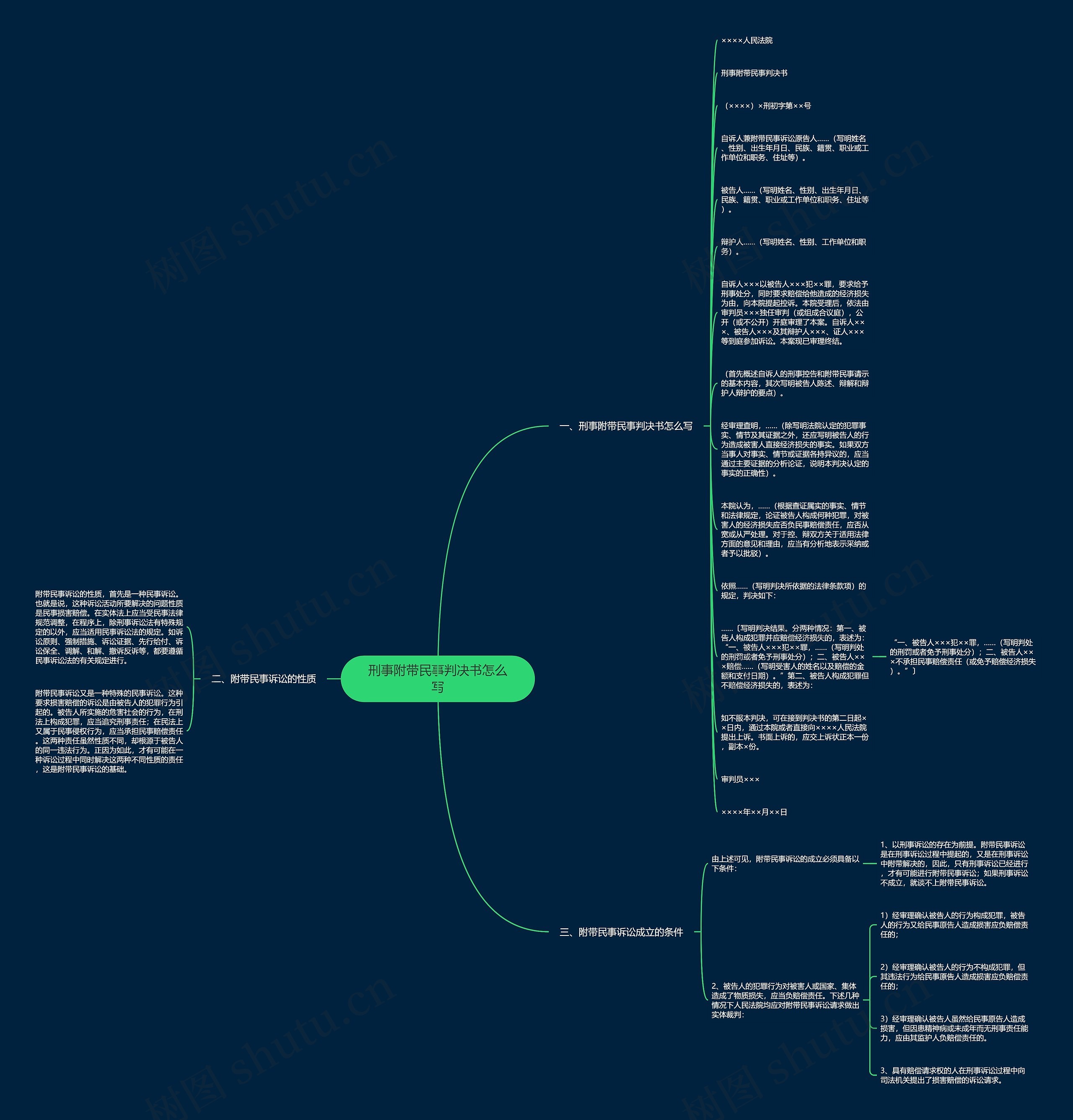刑事附带民事判决书怎么写思维导图