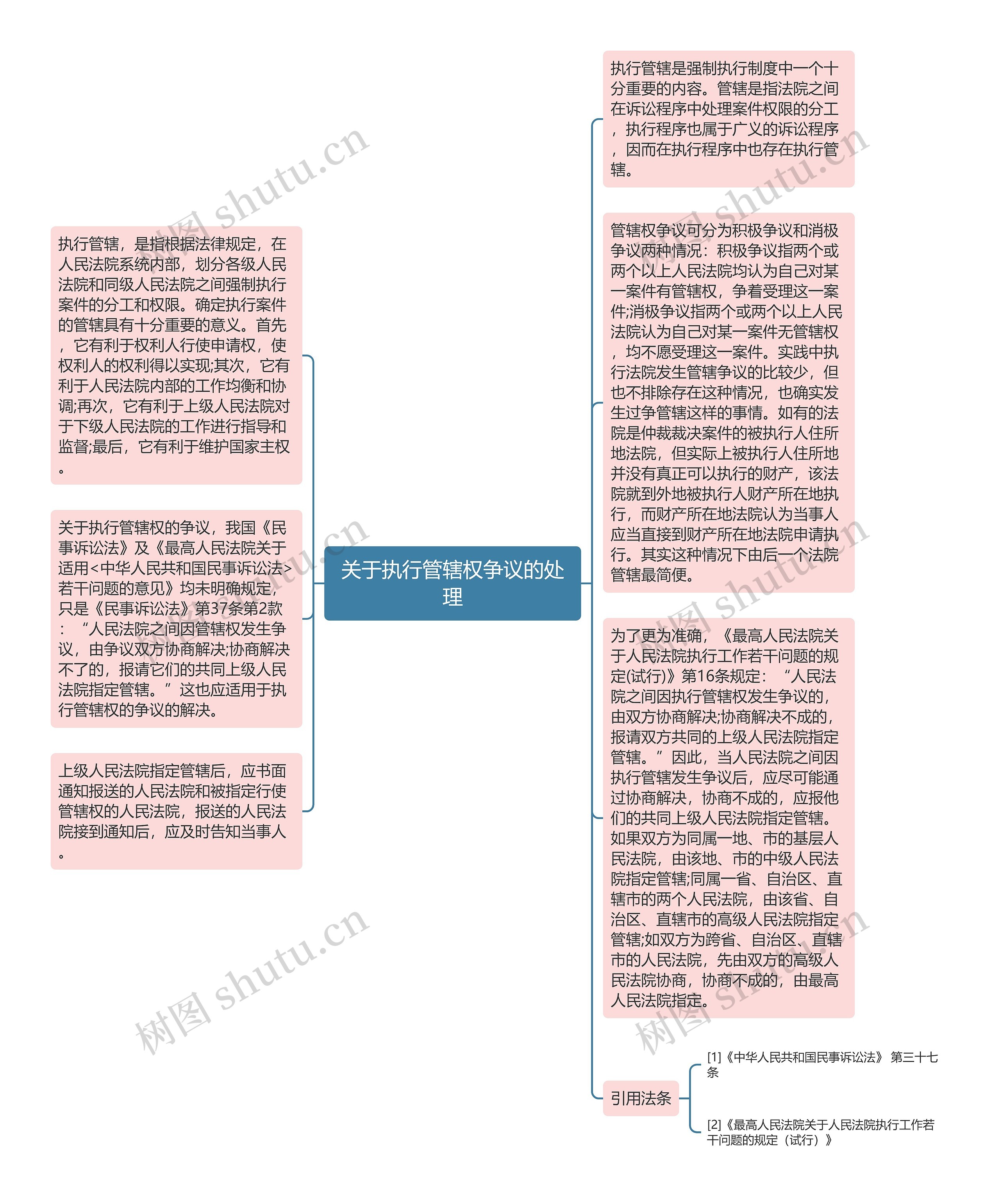 关于执行管辖权争议的处理